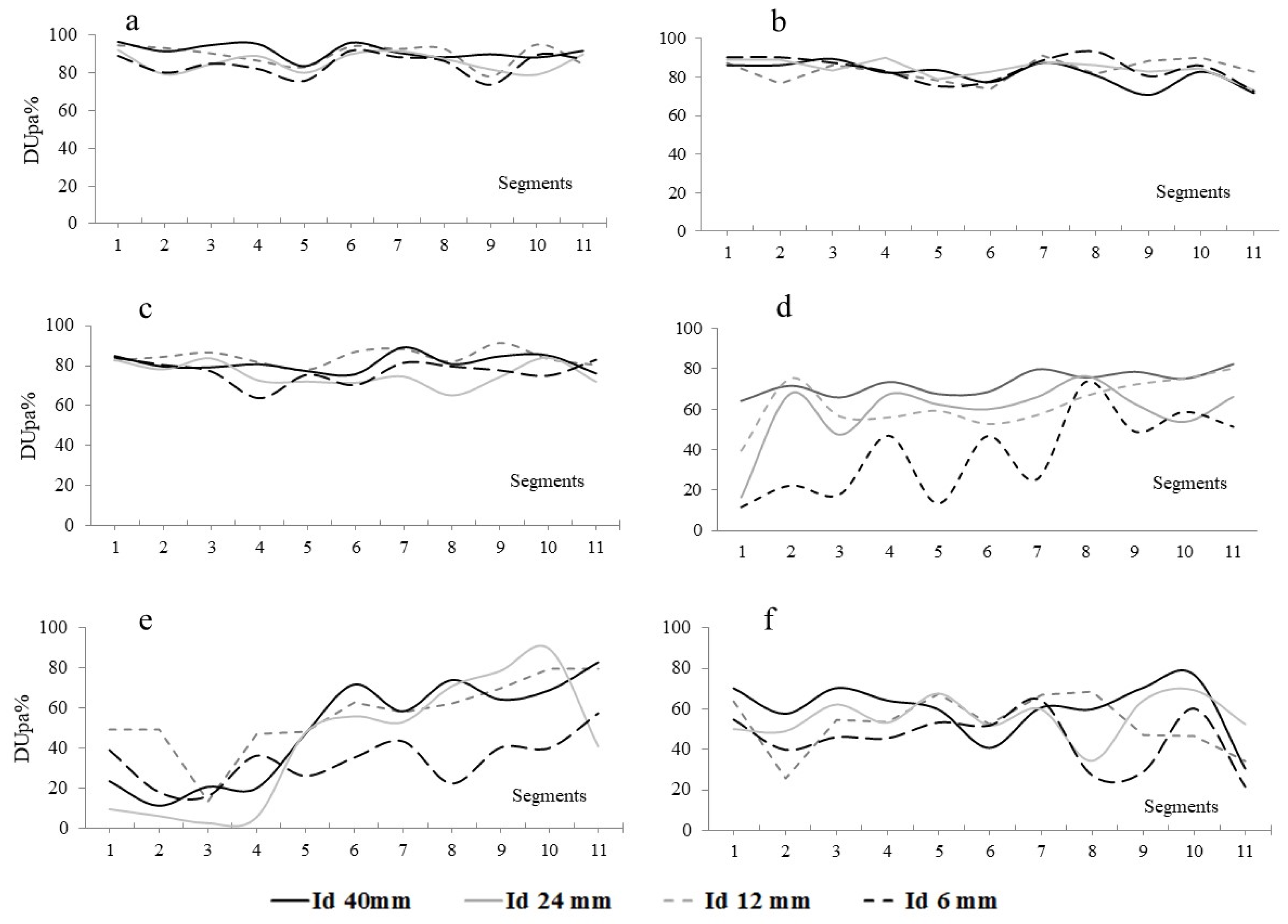 Agronomy 12 02842 g006
