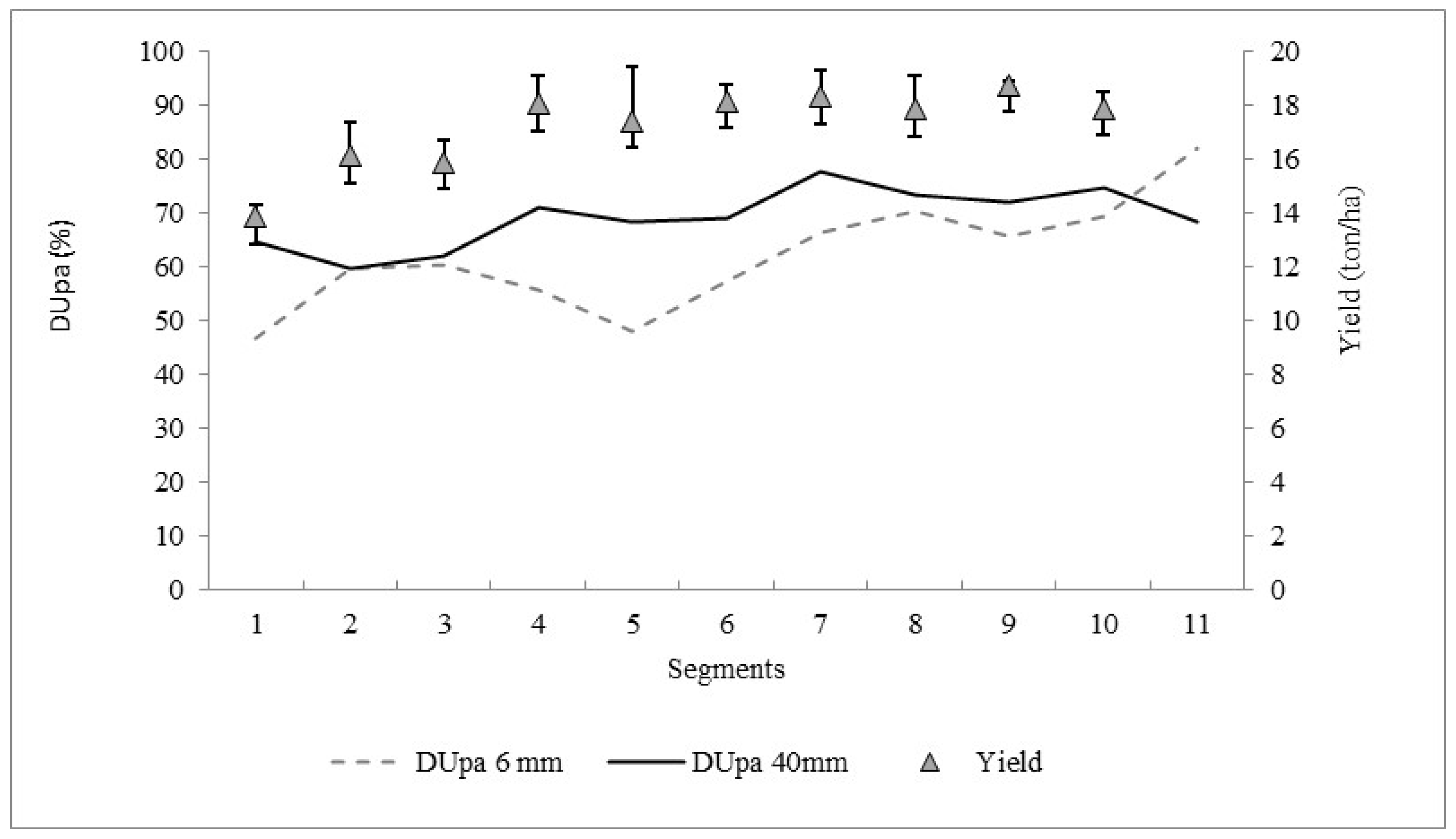 Agronomy 12 02842 g008