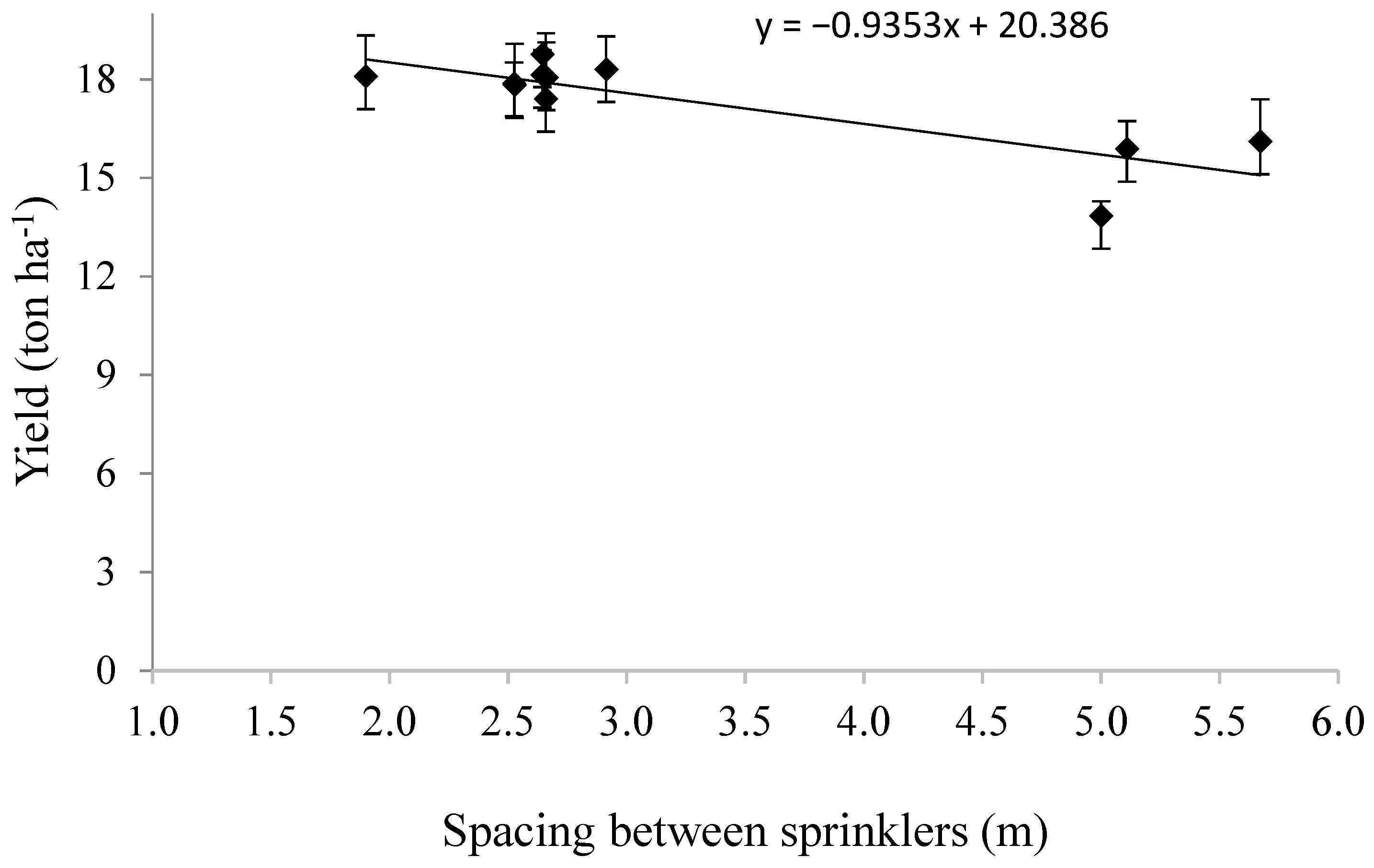 Agronomy 12 02842 g009