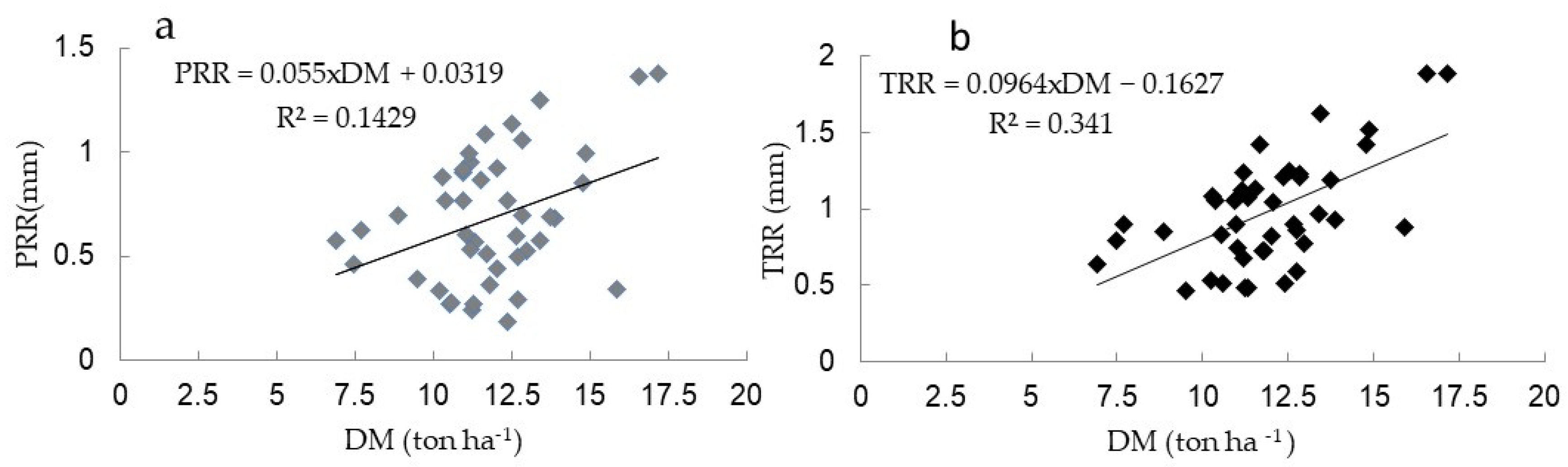 Agronomy 12 02842 g010