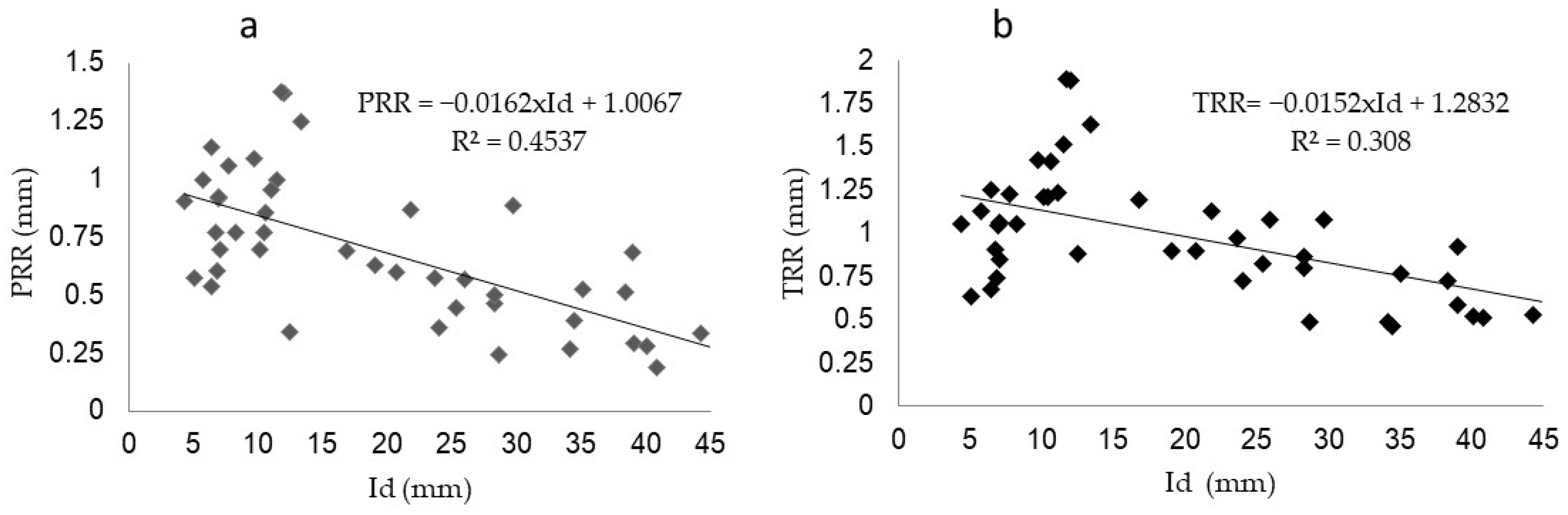 Agronomy 12 02842 g011