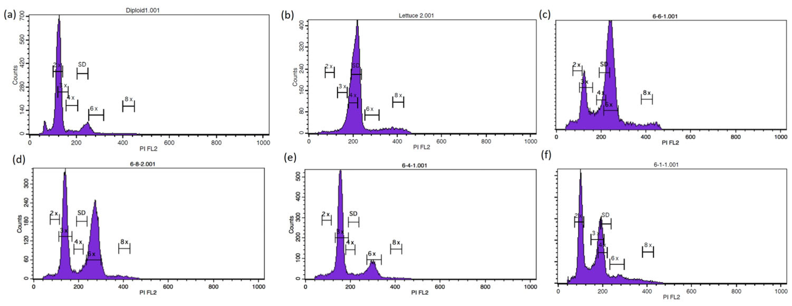 Agronomy 12 02843 g003 Agronomy 12 02843 g003