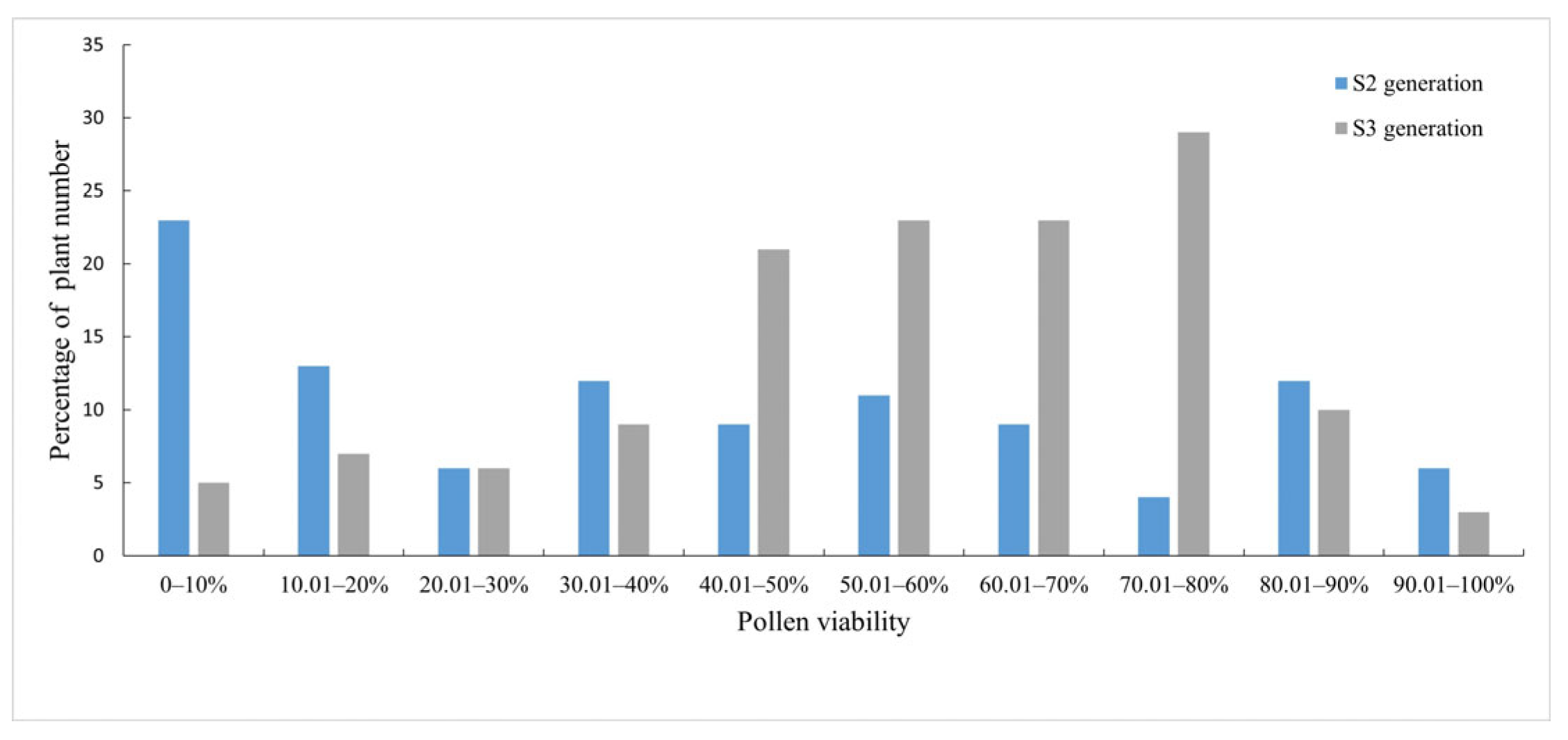 Agronomy 12 02843 g006 Agronomy 12 02843 g006