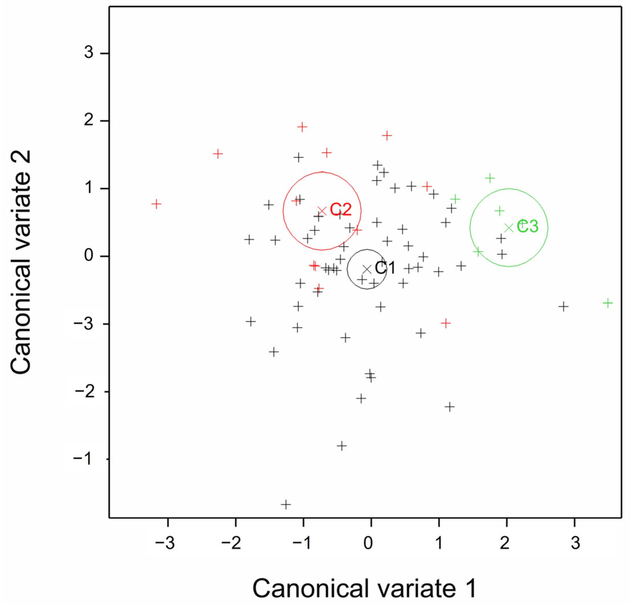 Agronomy 12 02843 g007 Agronomy 12 02843 g007
