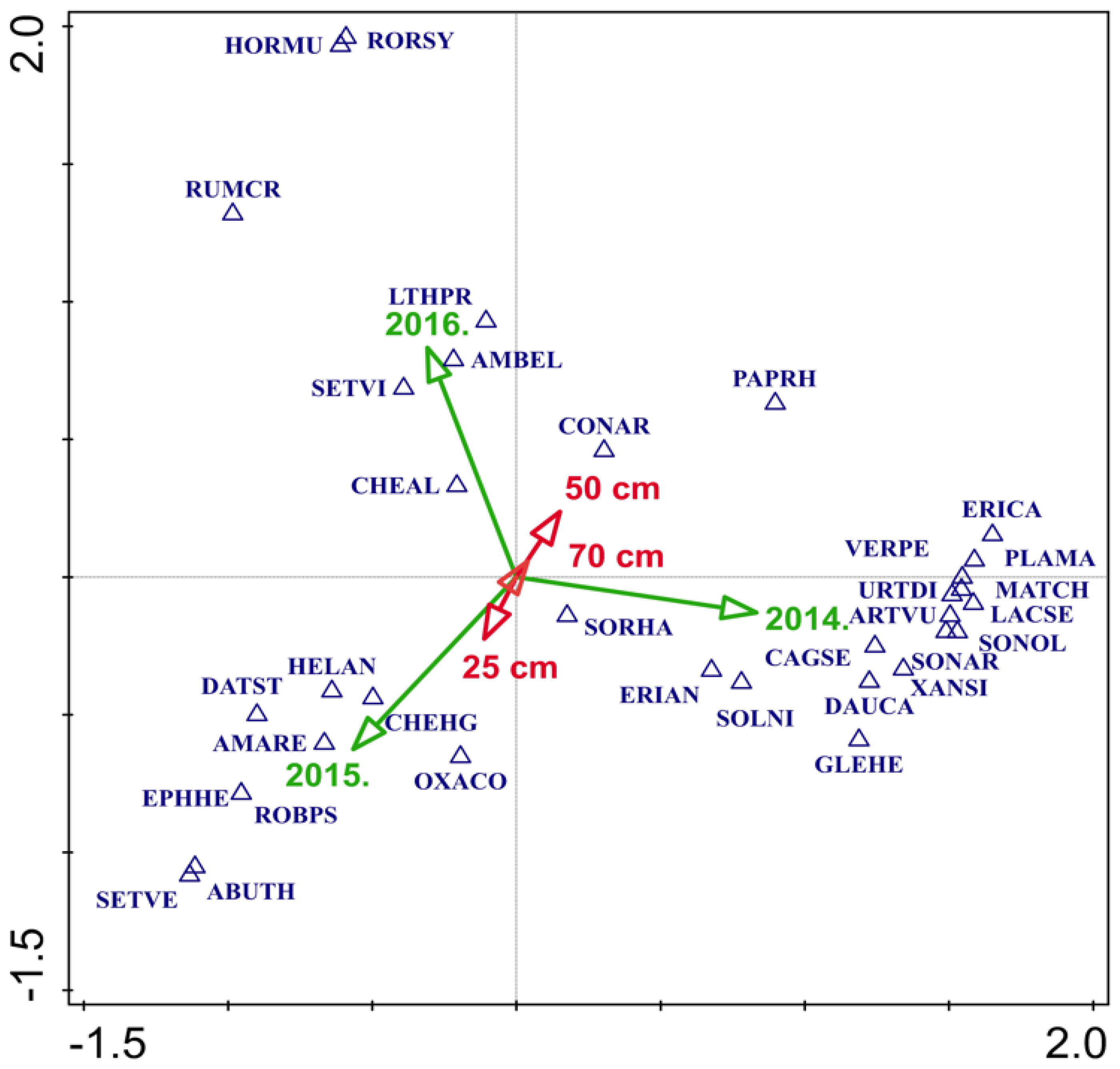 Agronomy 12 02846 g001