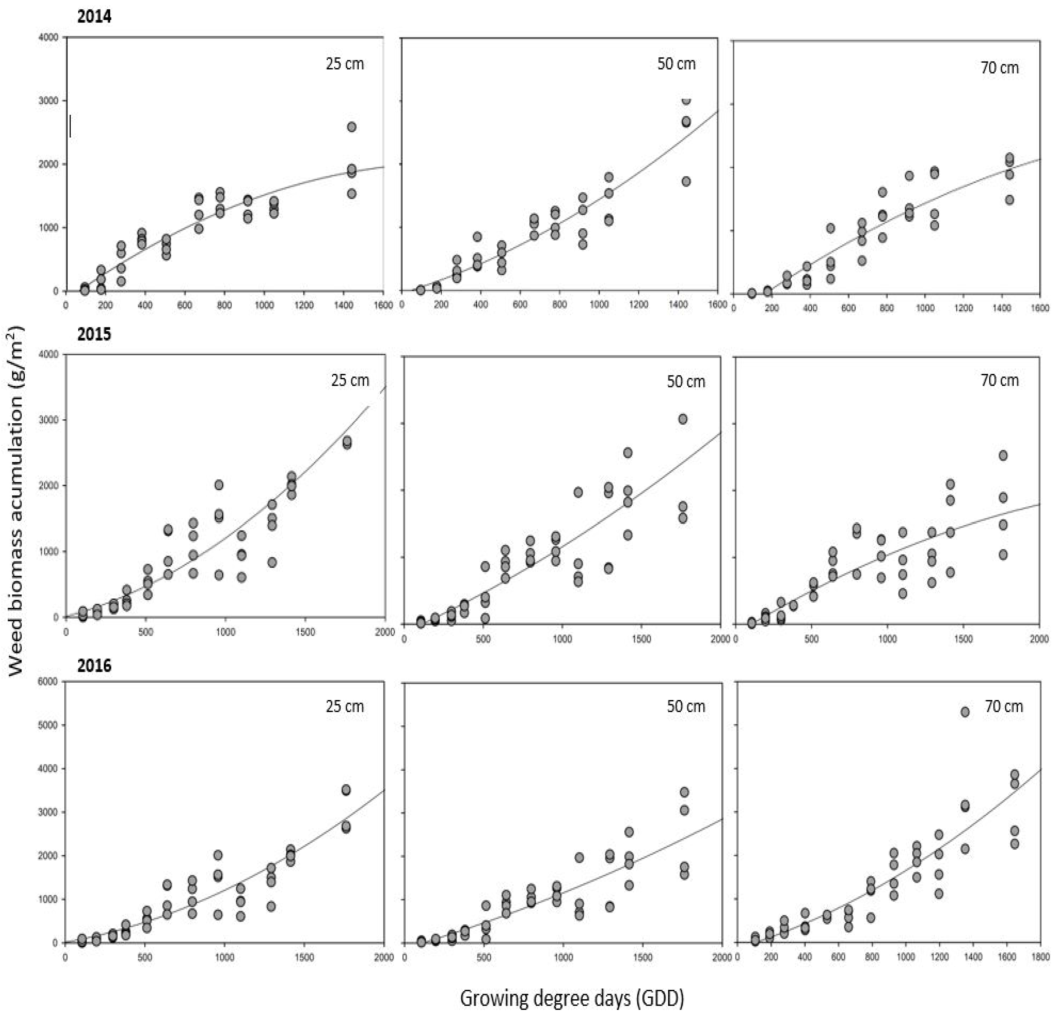 Agronomy 12 02846 g002
