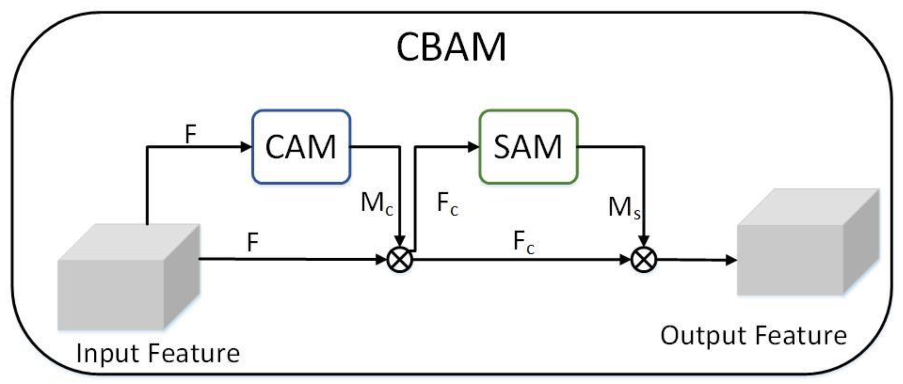 Agronomy 12 02847 g002