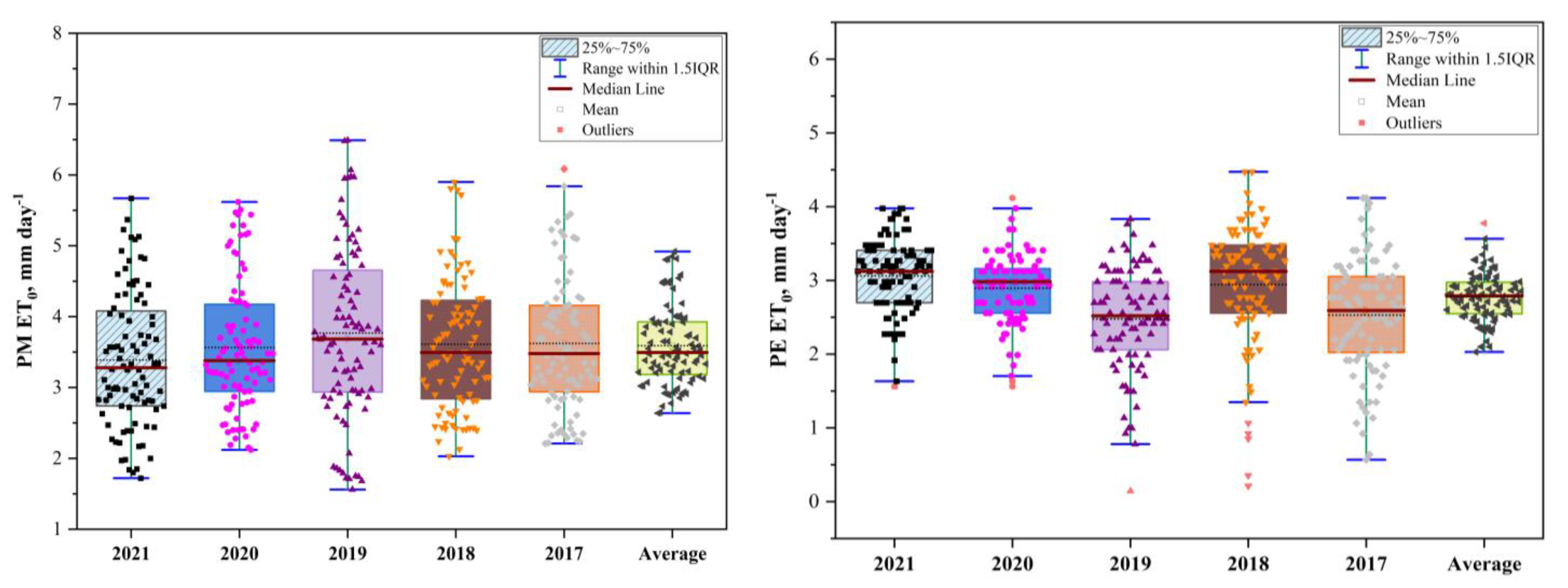 Agronomy 12 02850 g004 Agronomy 12 02850 g004
