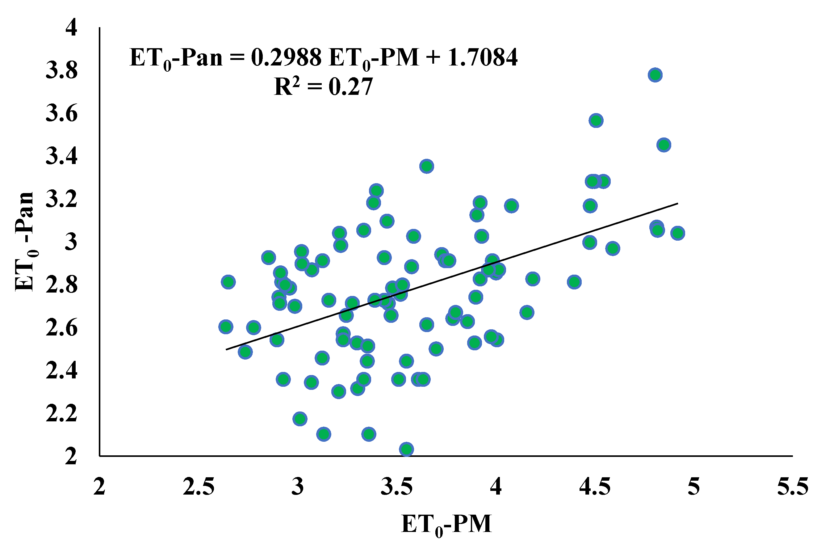Agronomy 12 02850 g005 Agronomy 12 02850 g005