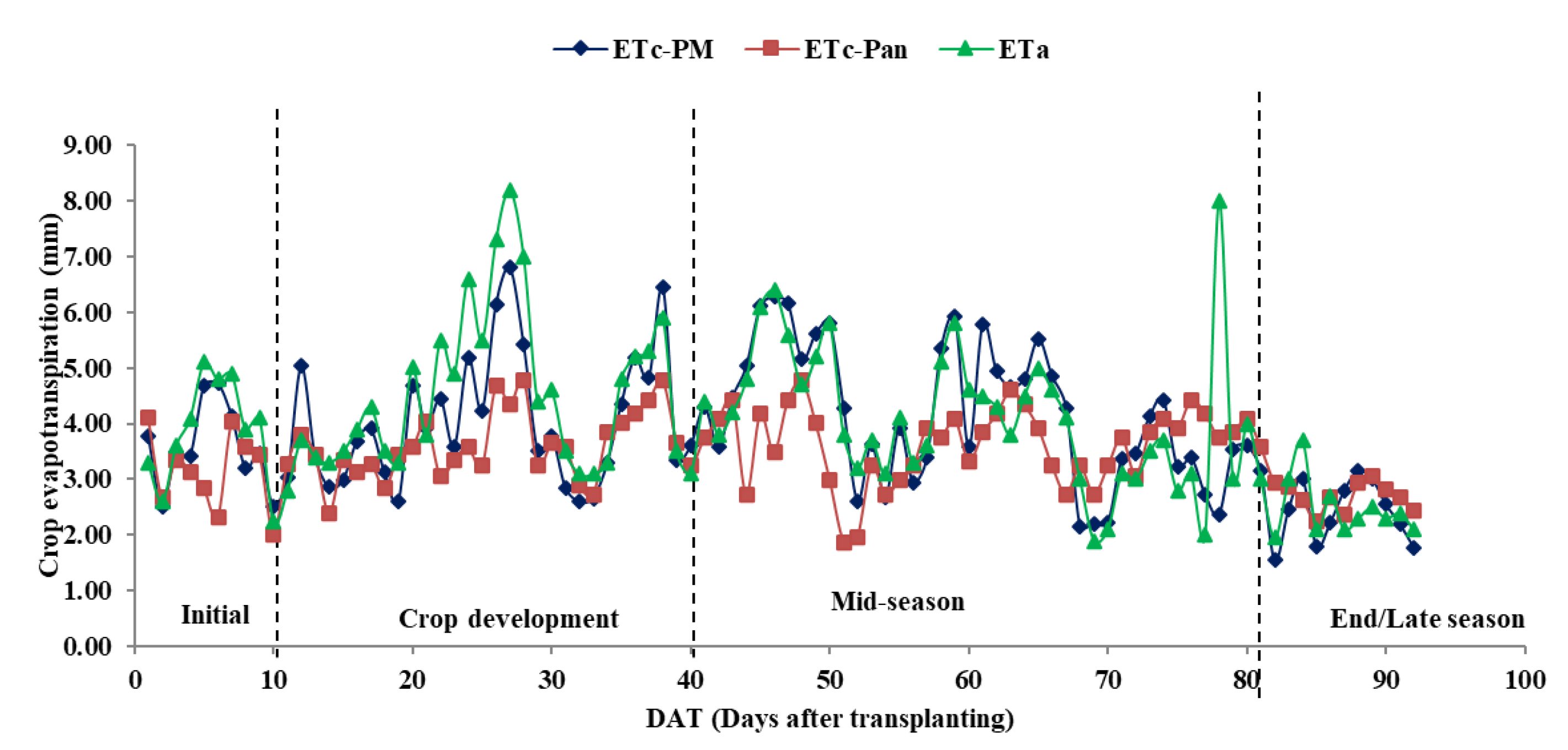 Agronomy 12 02850 g007 Agronomy 12 02850 g007