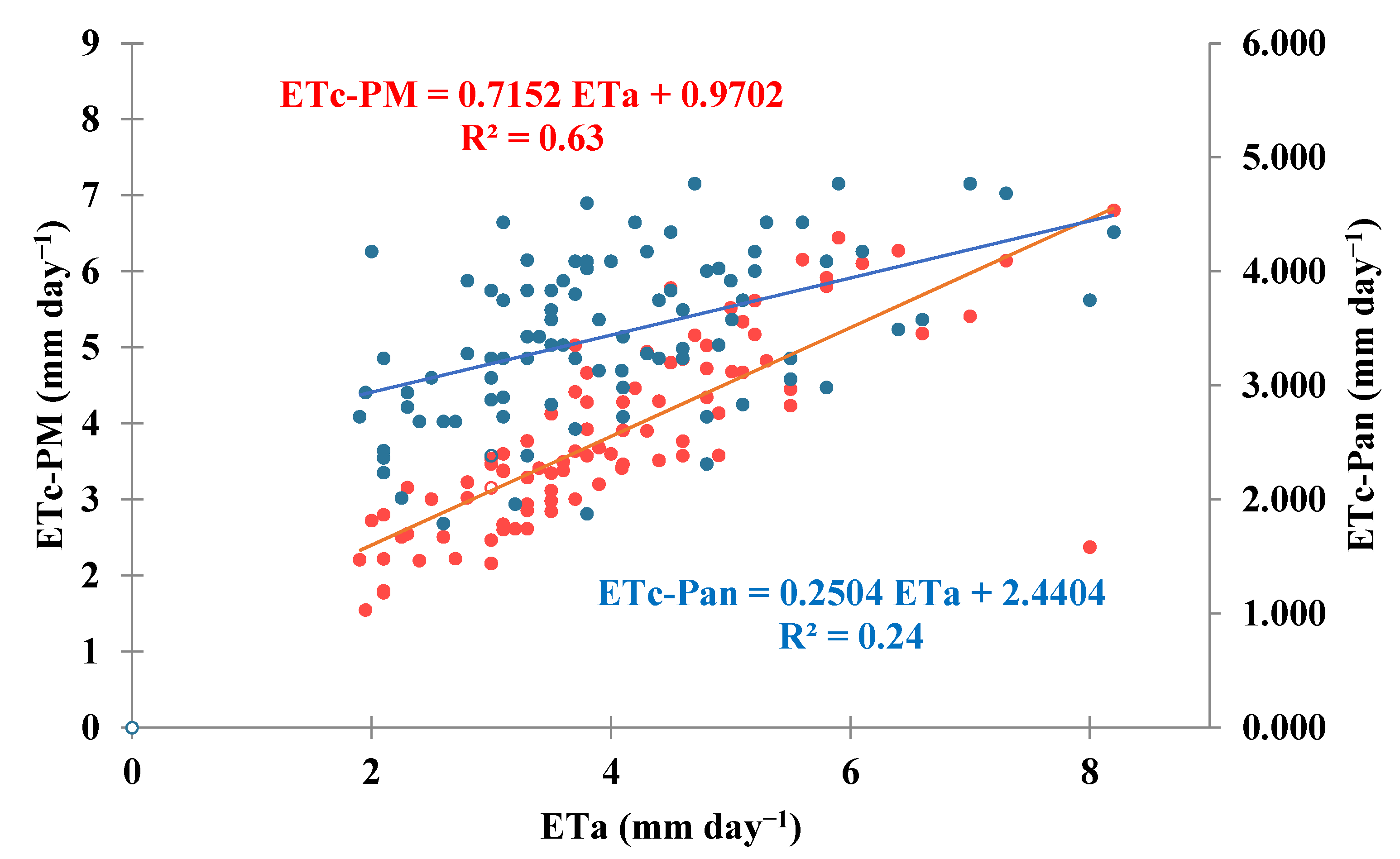 Agronomy 12 02850 g008 Agronomy 12 02850 g008