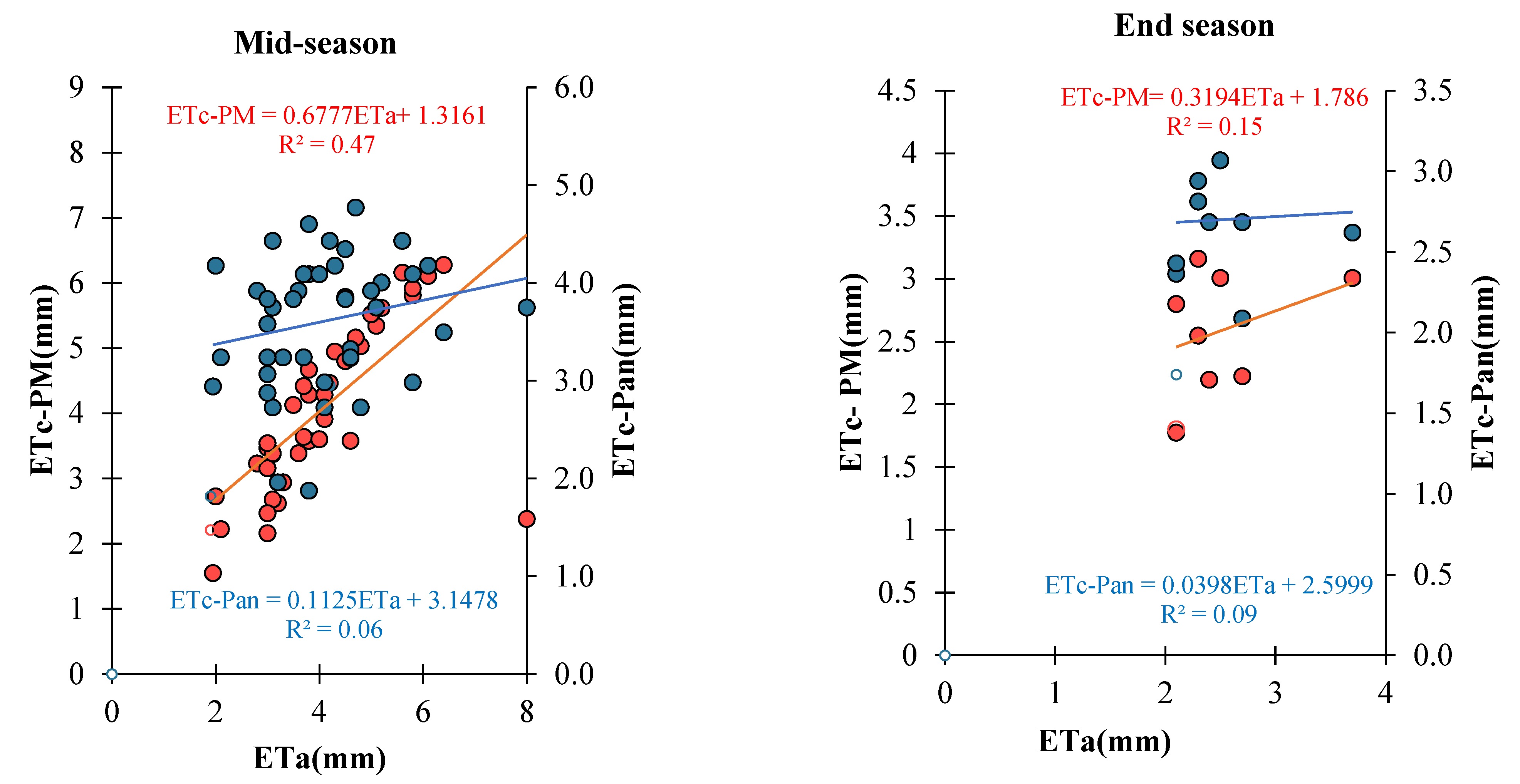 Agronomy 12 02850 g009b Agronomy 12 02850 g009b