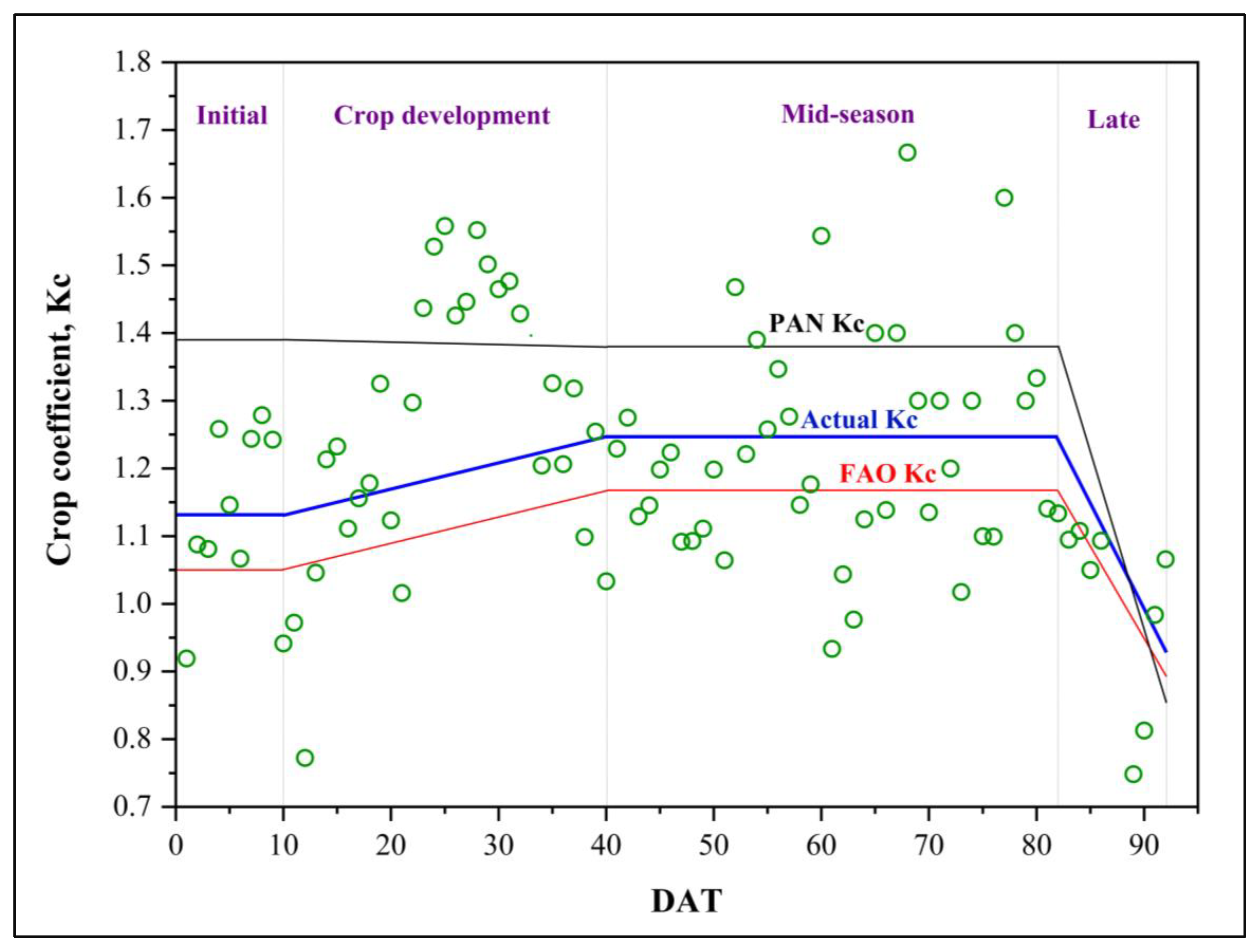 Agronomy 12 02850 g010 Agronomy 12 02850 g010