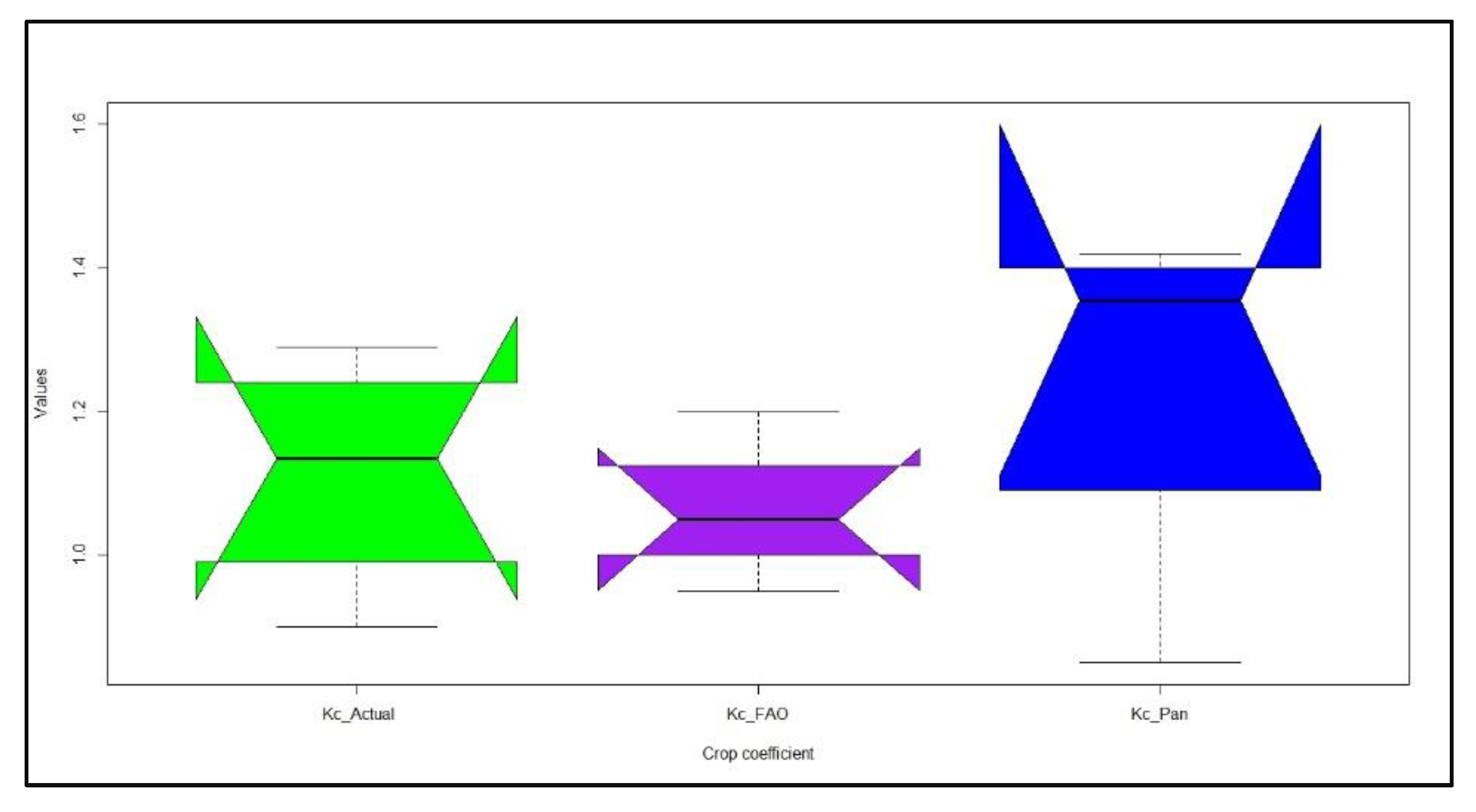 Agronomy 12 02850 g011 Agronomy 12 02850 g011