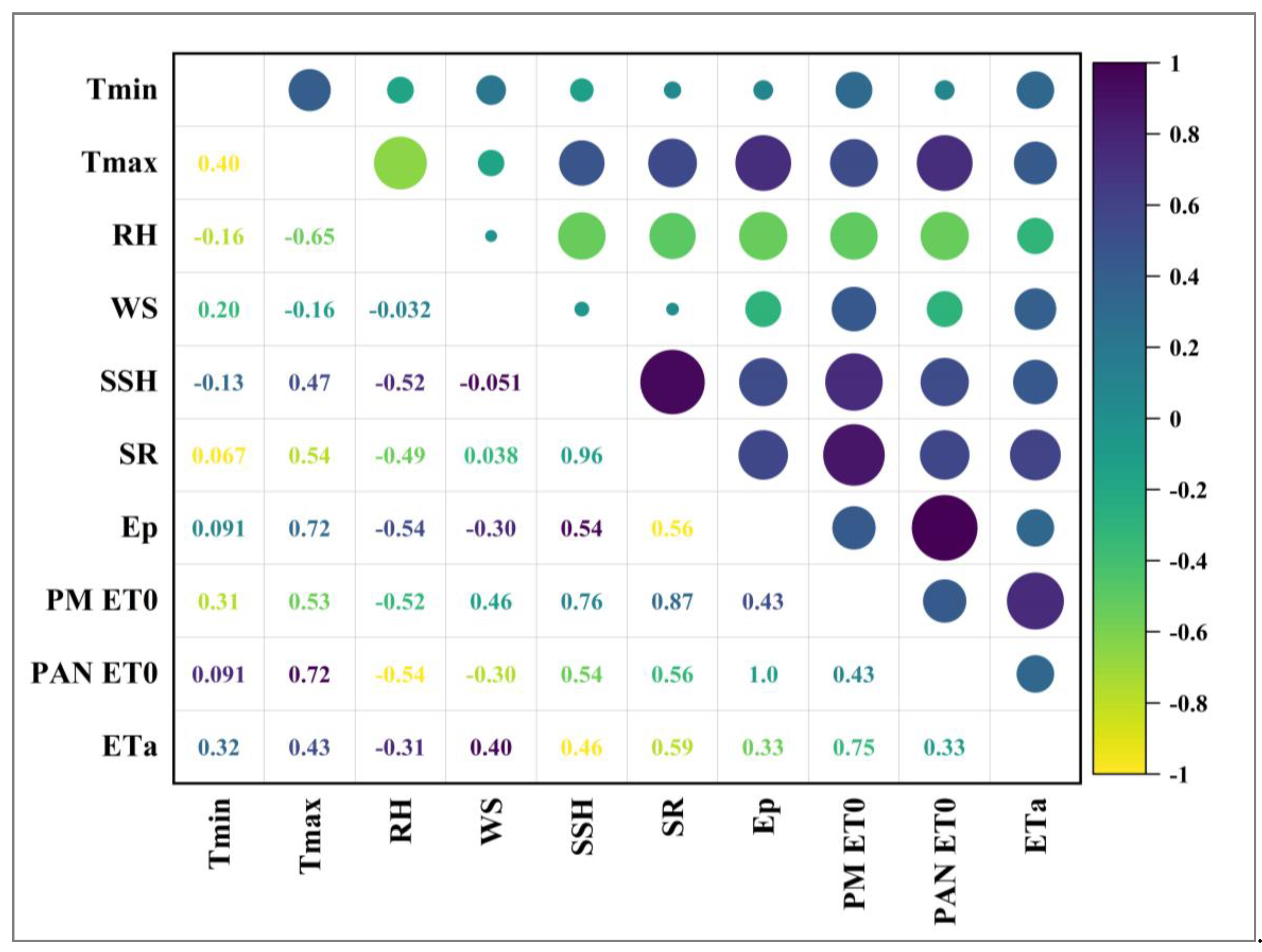 Agronomy 12 02850 g012 Agronomy 12 02850 g012