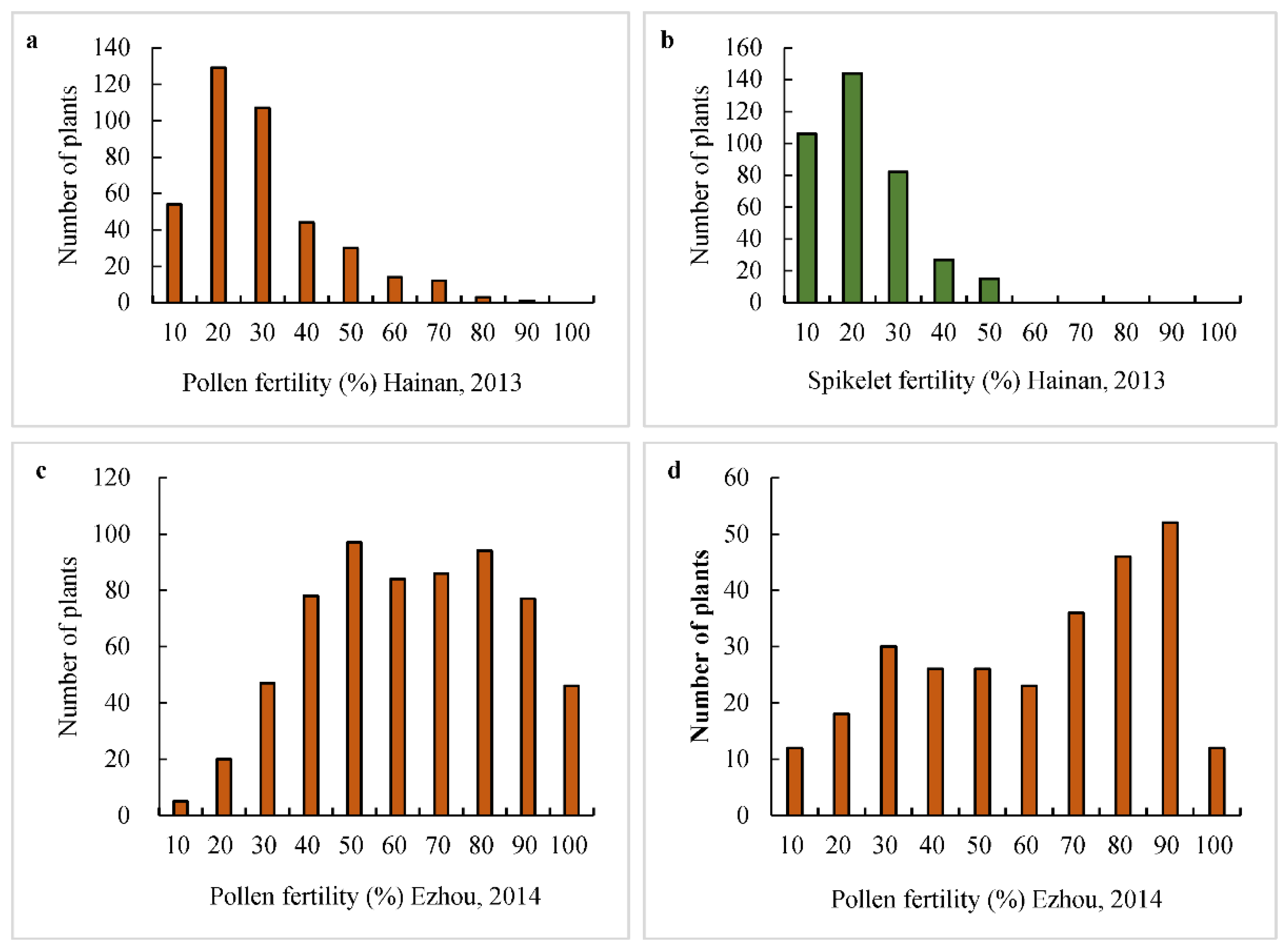 Agronomy 12 02851 g003