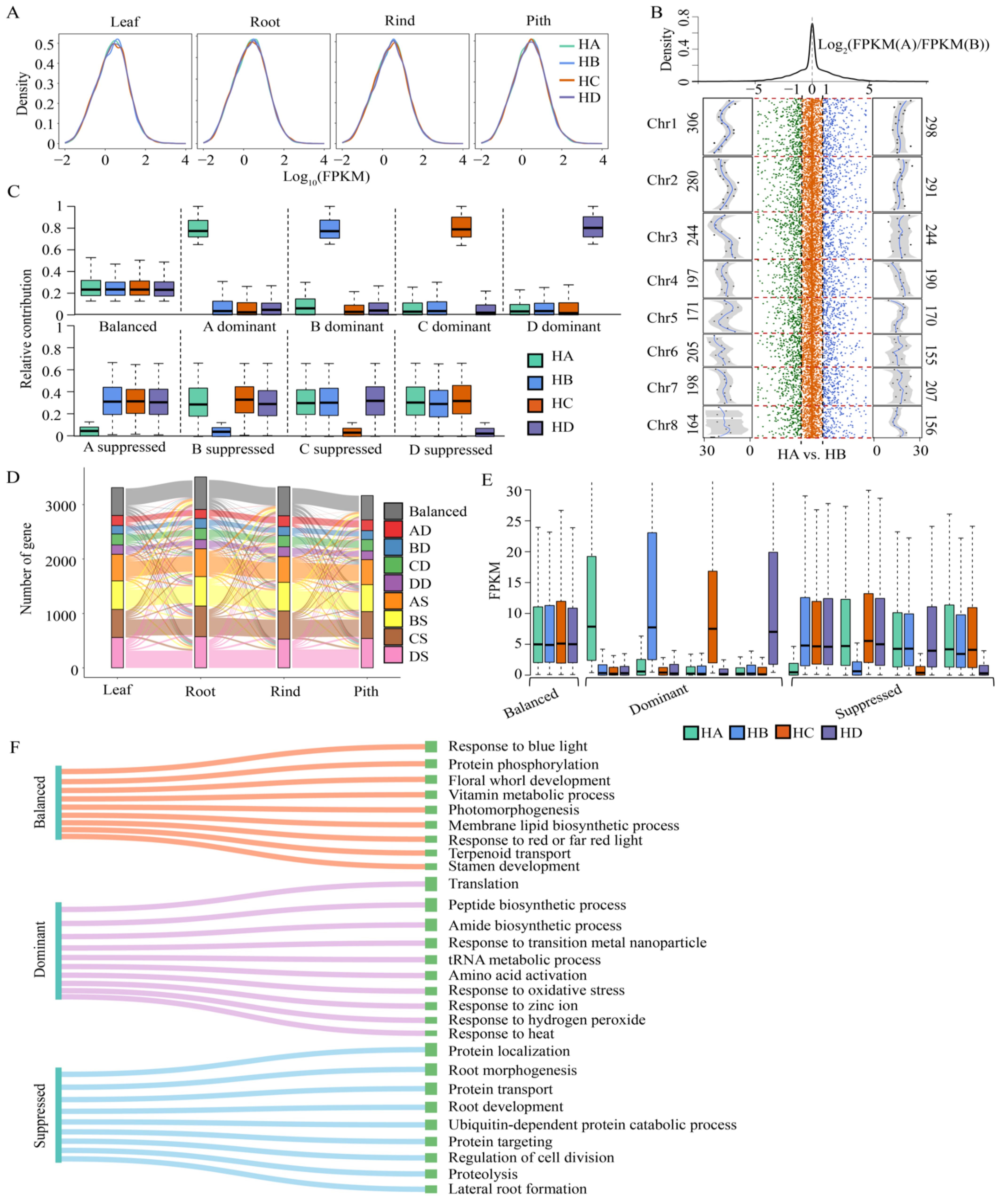 Agronomy 12 02852 g001 Agronomy 12 02852 g001