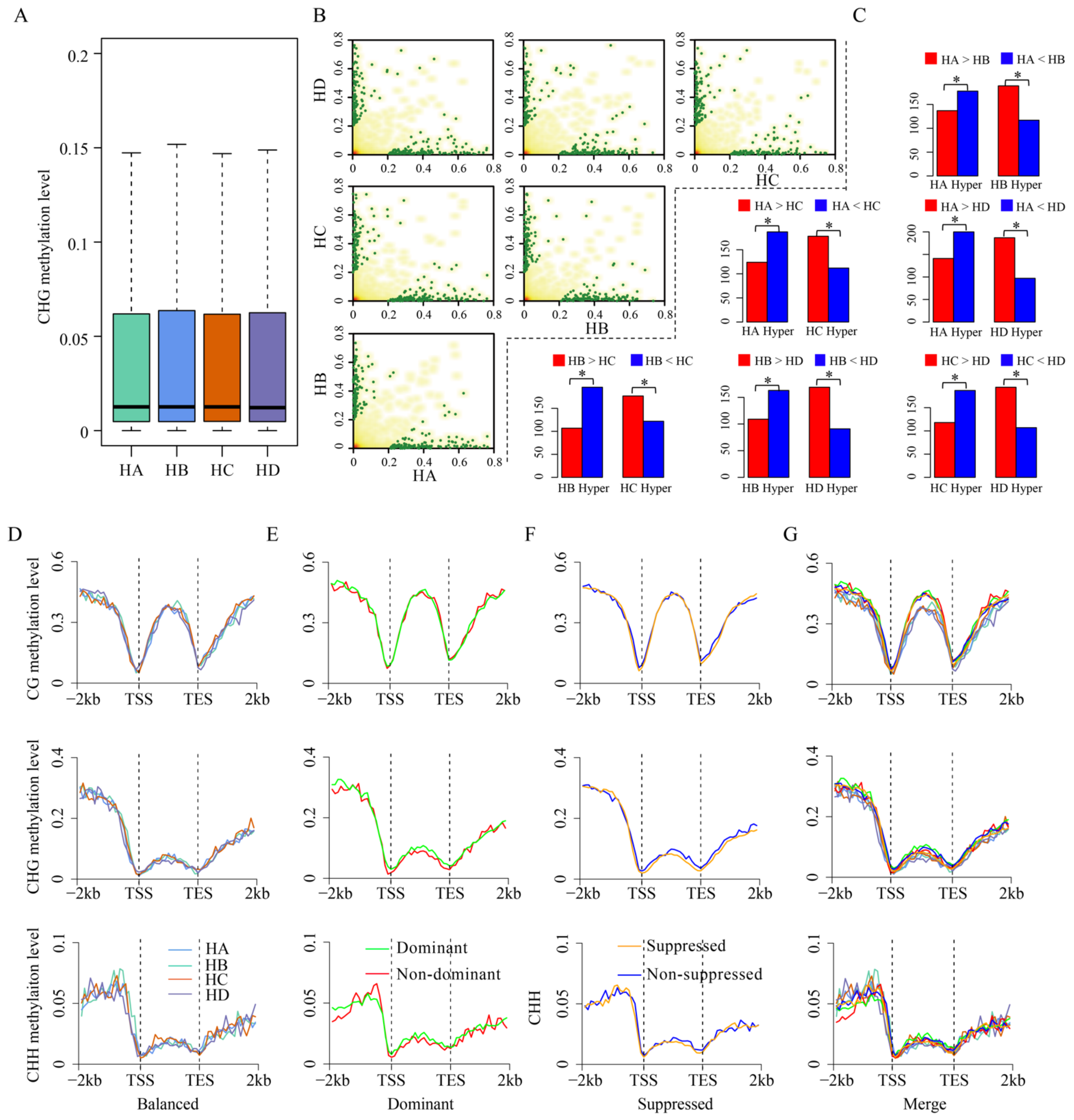 Agronomy 12 02852 g002 Agronomy 12 02852 g002