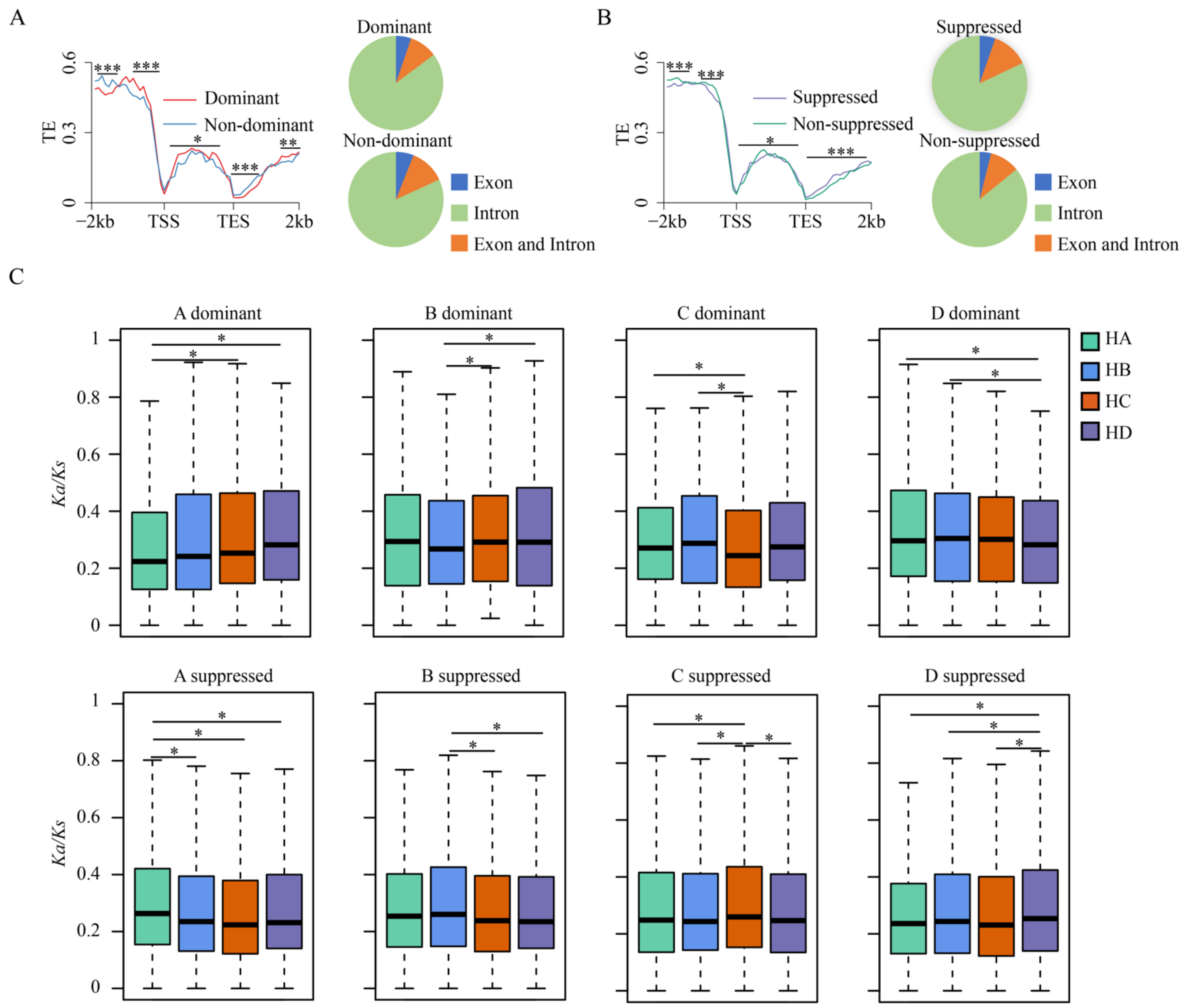 Agronomy 12 02852 g003 Agronomy 12 02852 g003