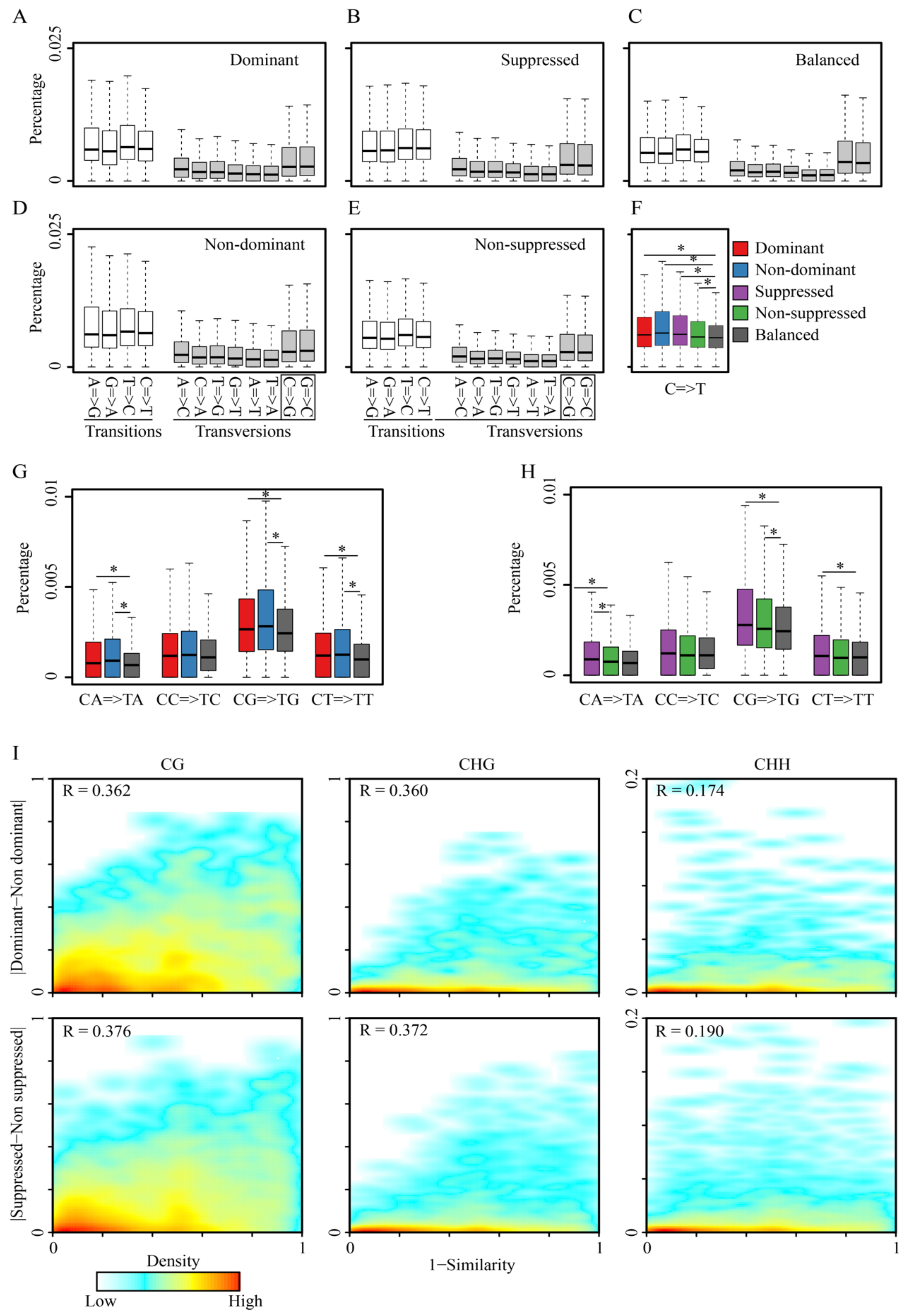 Agronomy 12 02852 g004 Agronomy 12 02852 g004
