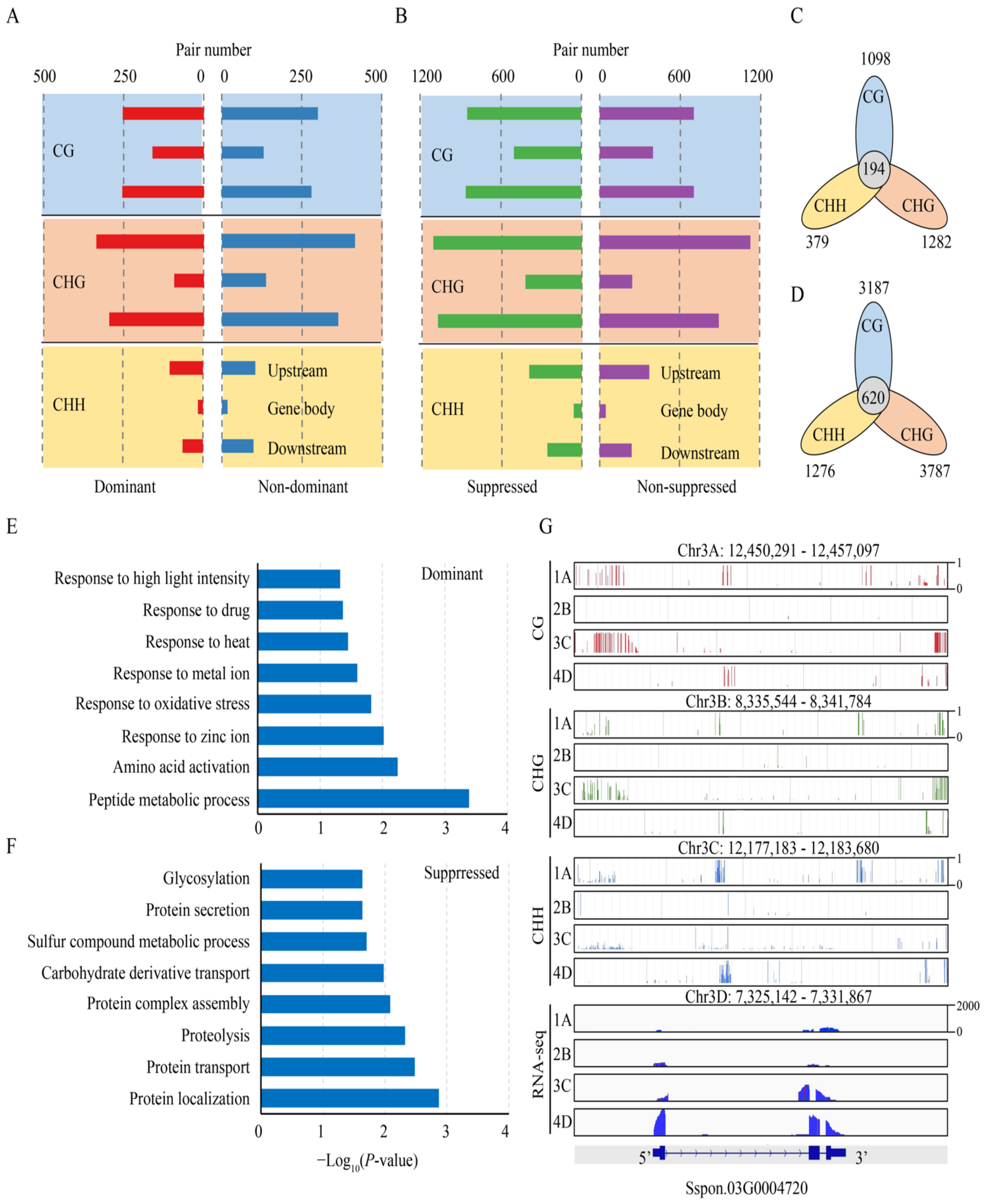 Agronomy 12 02852 g005 Agronomy 12 02852 g005