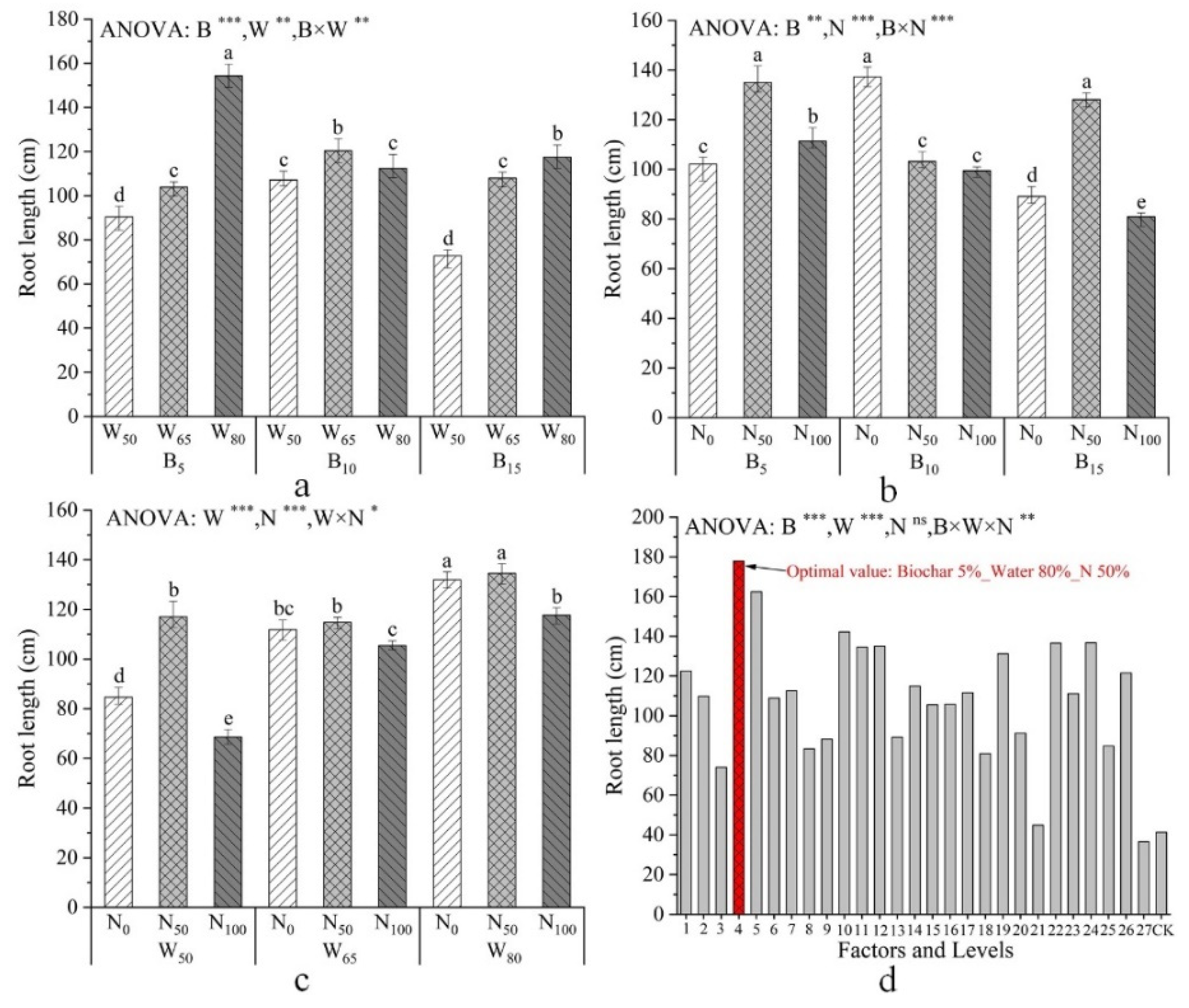 Agronomy 12 02855 g001 Agronomy 12 02855 g001