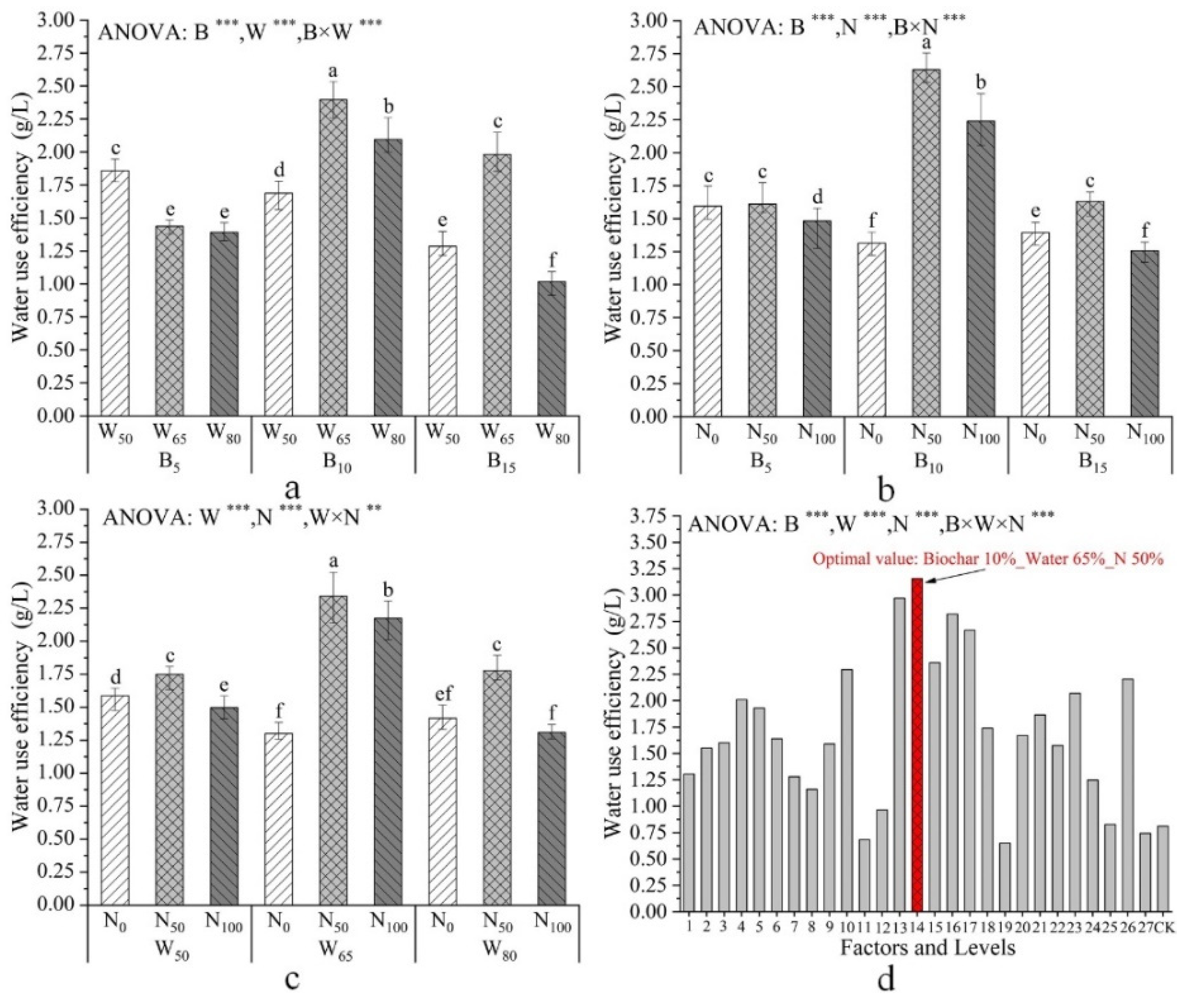 Agronomy 12 02855 g003 Agronomy 12 02855 g003