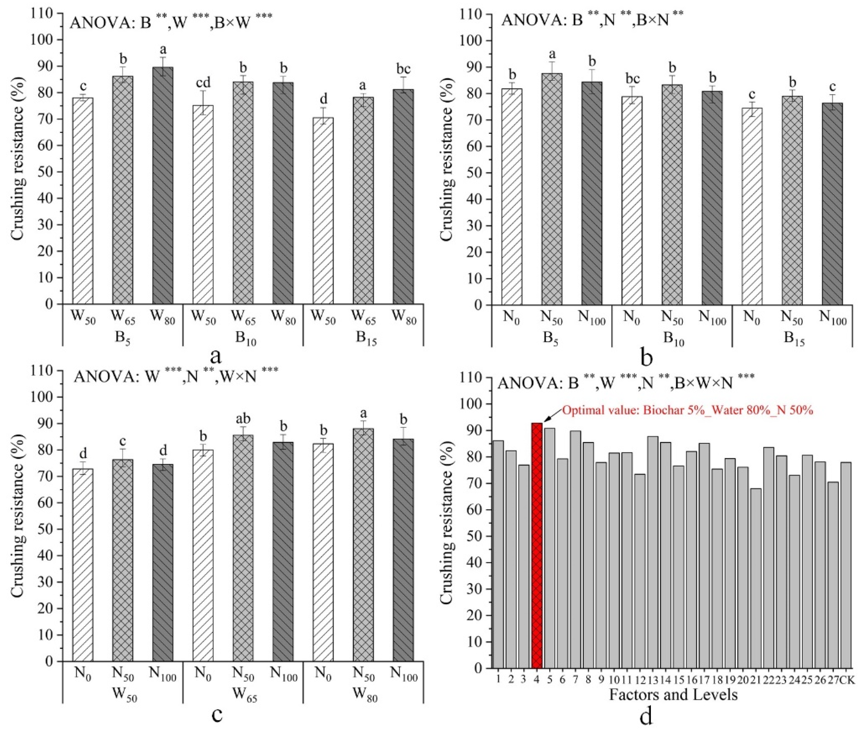 Agronomy 12 02855 g004 Agronomy 12 02855 g004