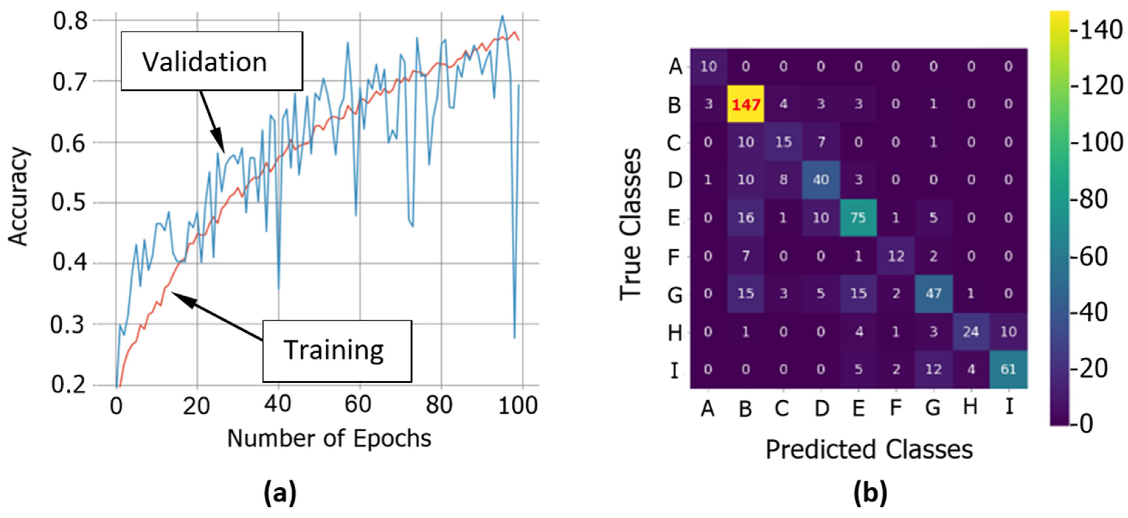 Agronomy 12 02856 g008