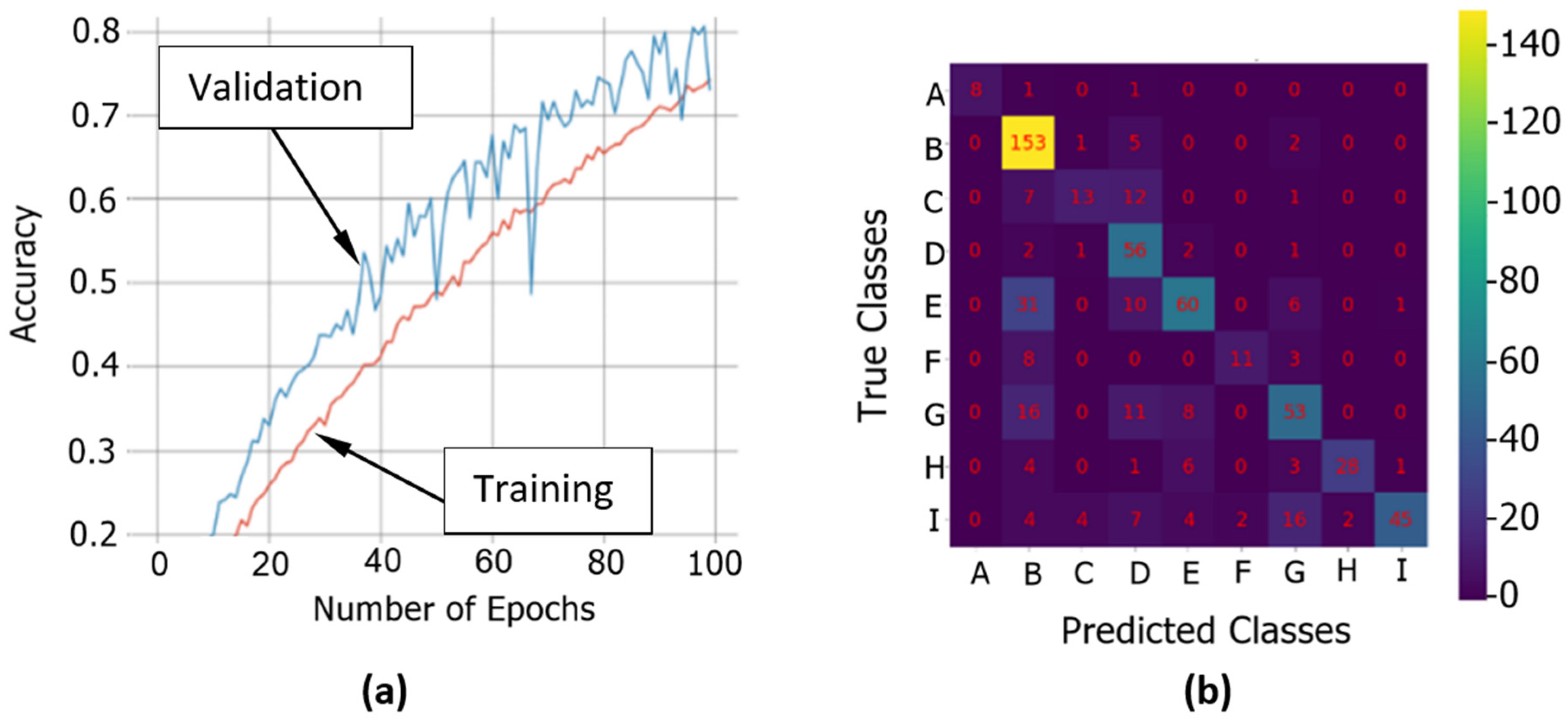 Agronomy 12 02856 g009