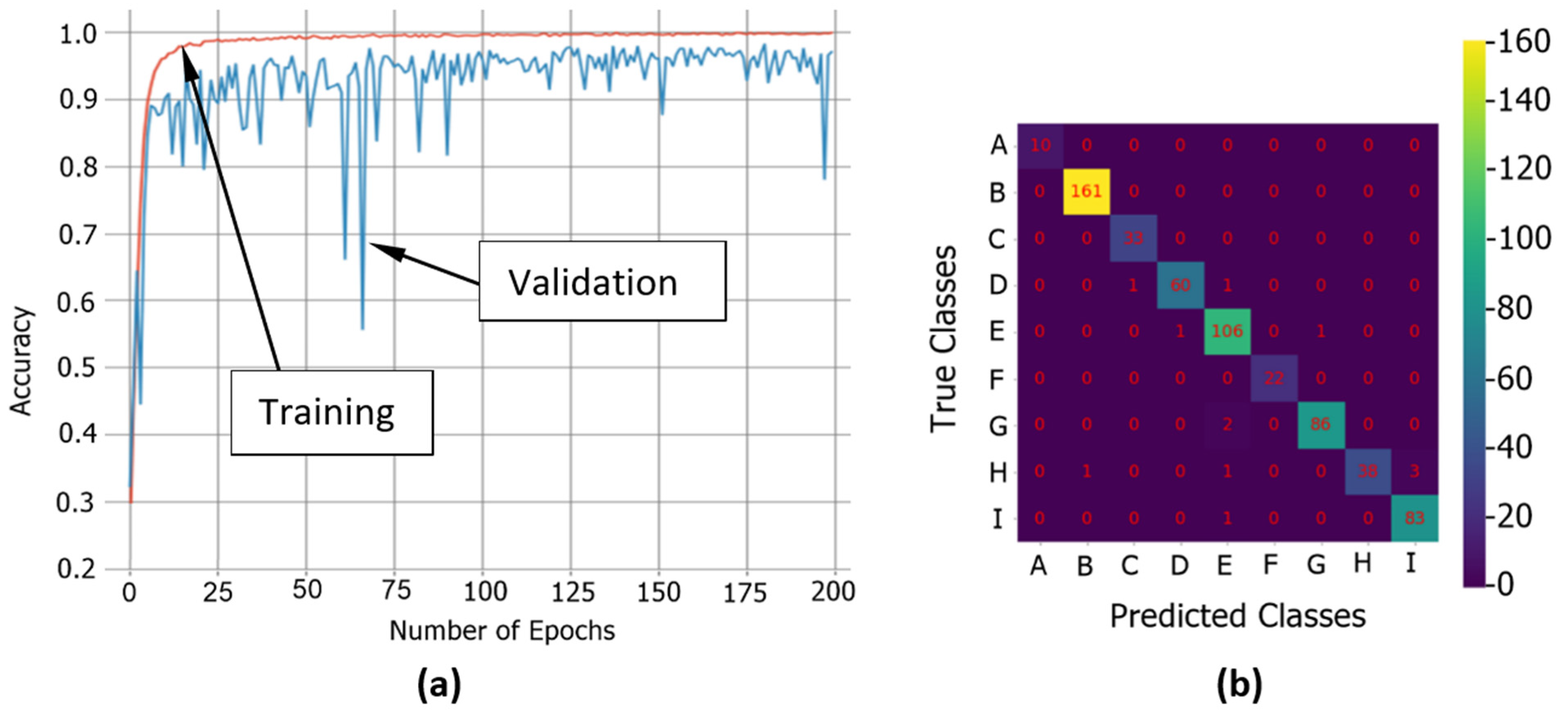 Agronomy 12 02856 g012