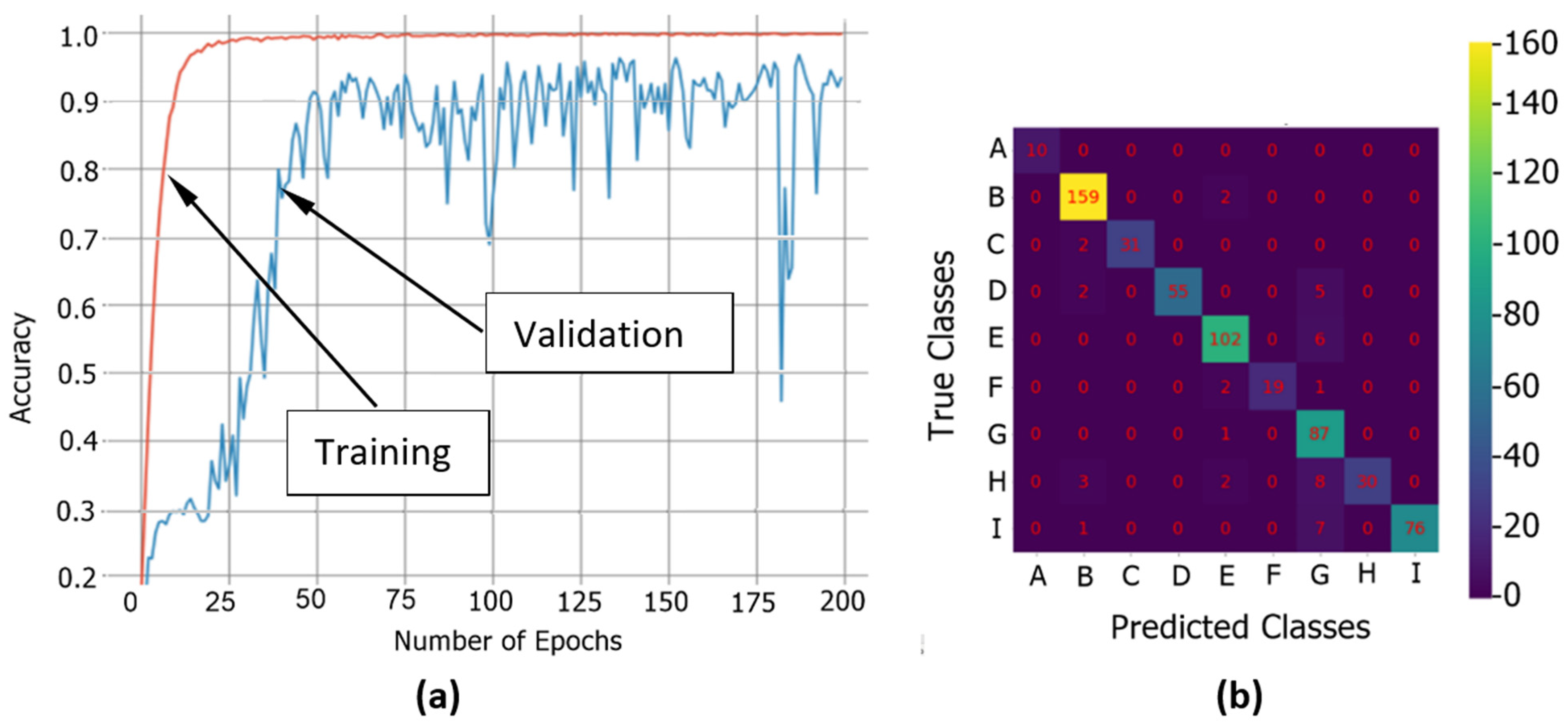 Agronomy 12 02856 g013