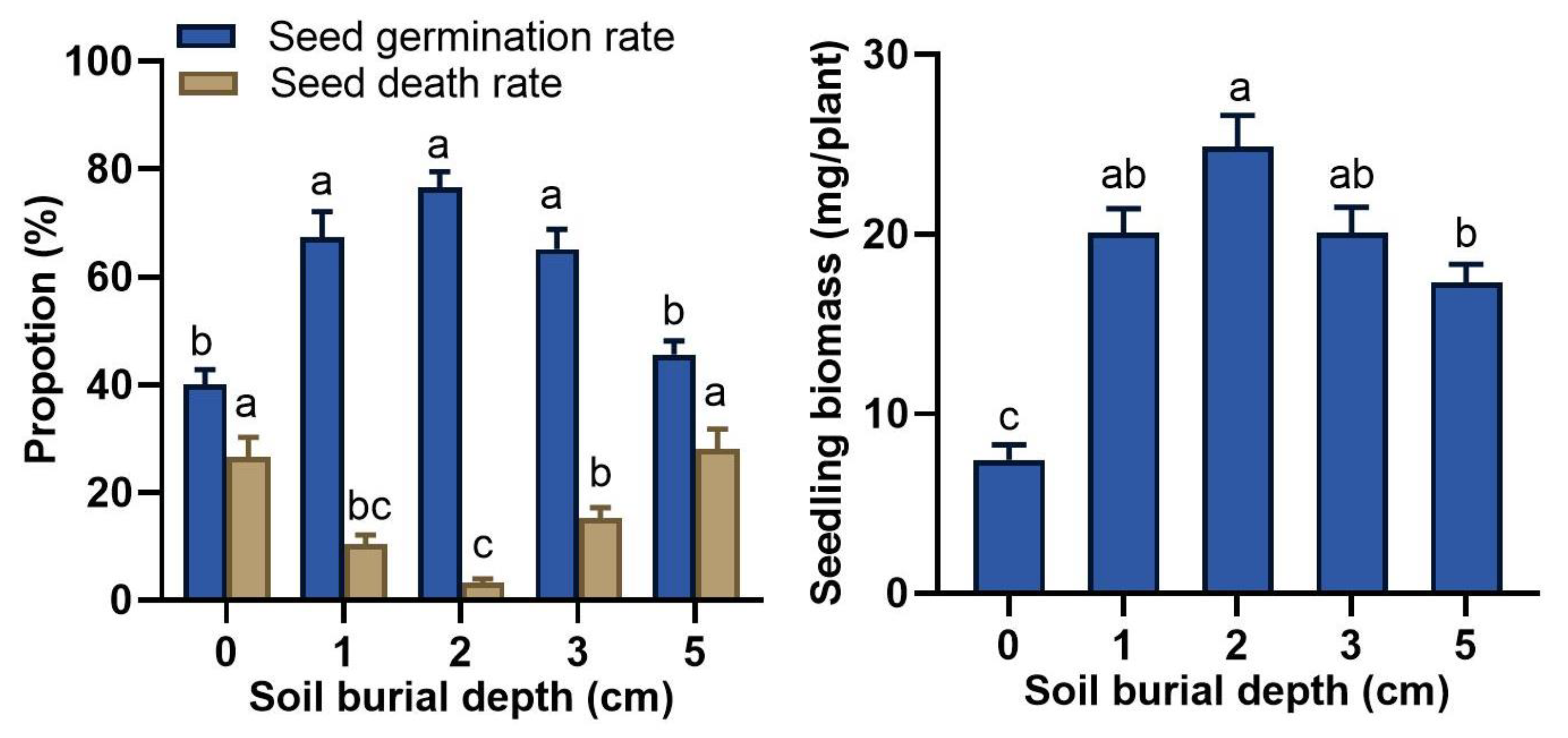 Agronomy 12 02858 g001 Agronomy 12 02858 g001
