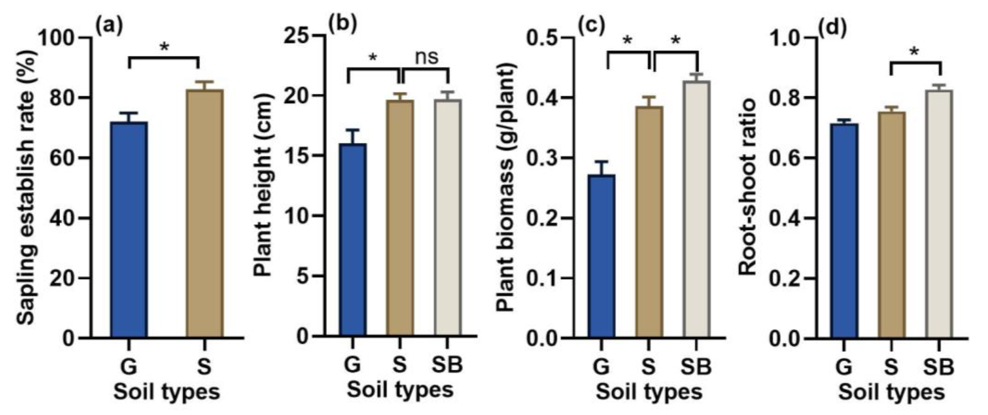 Agronomy 12 02858 g002 Agronomy 12 02858 g002