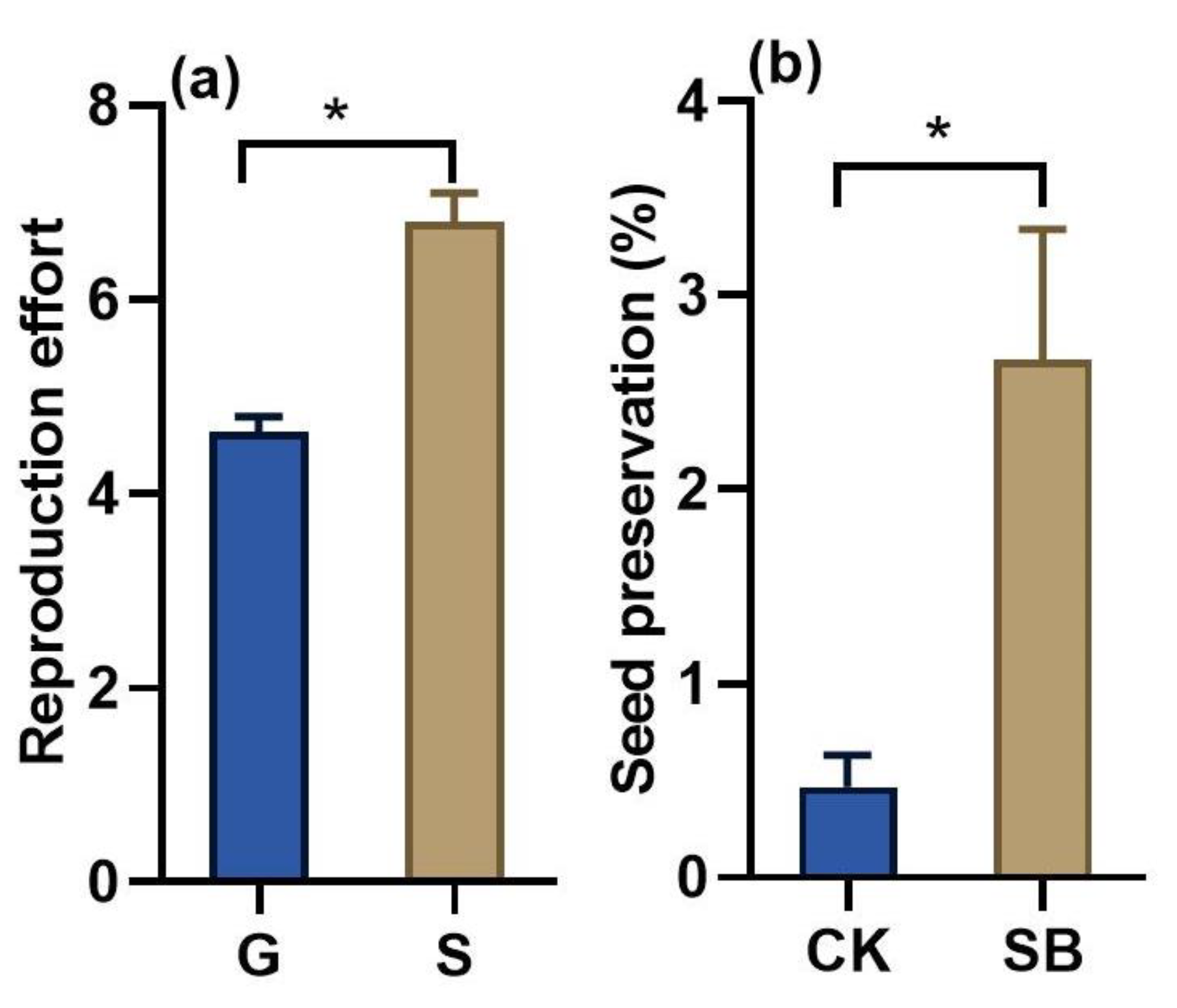 Agronomy 12 02858 g003 Agronomy 12 02858 g003