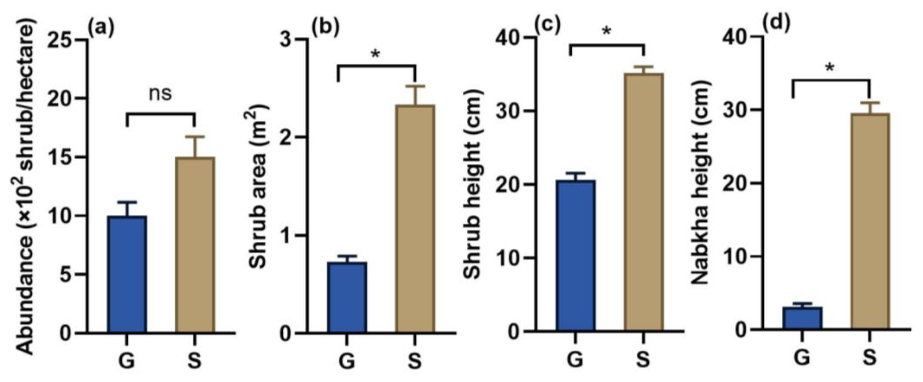 Agronomy 12 02858 g005 Agronomy 12 02858 g005