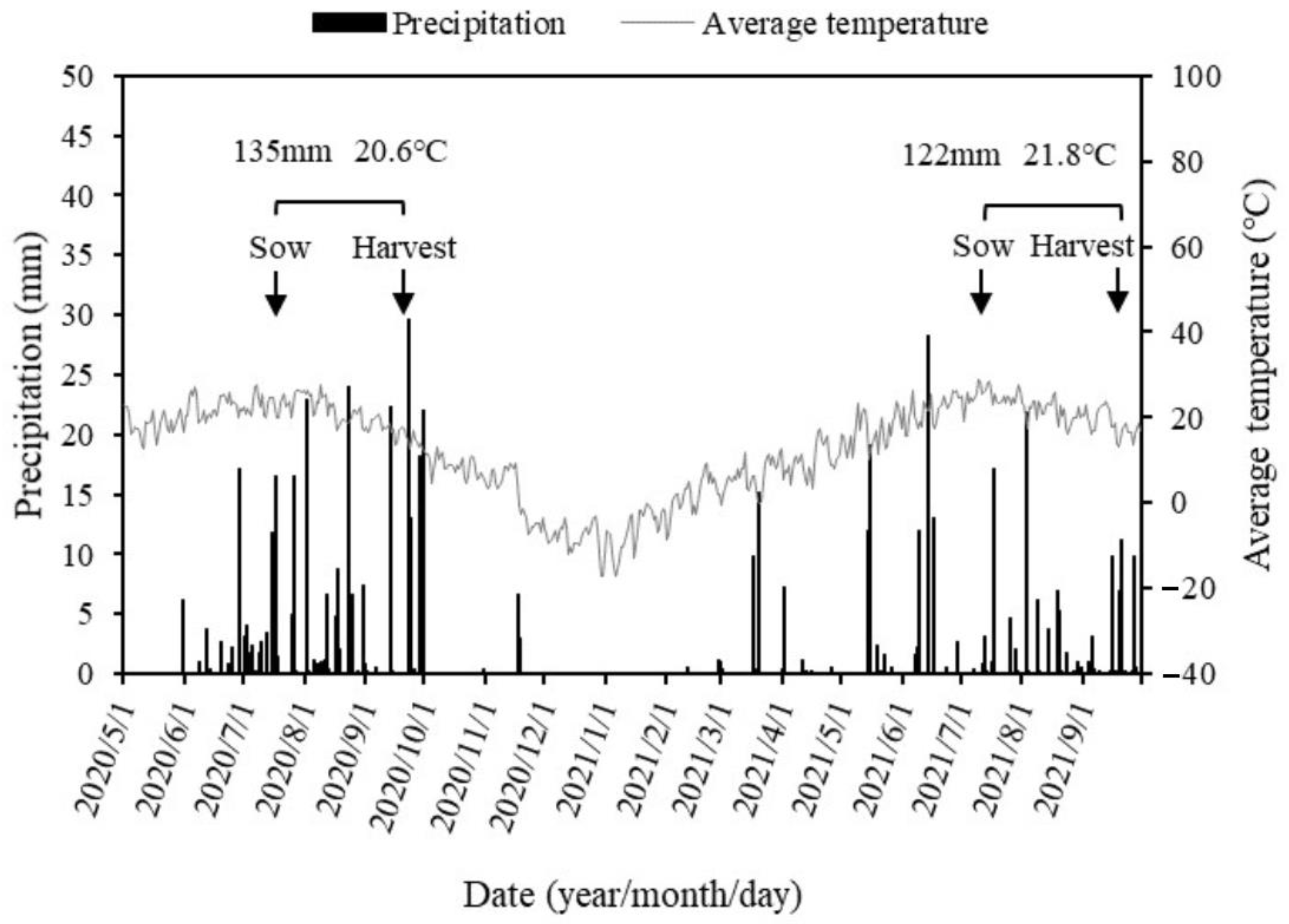 Agronomy 12 02860 g001 Agronomy 12 02860 g001