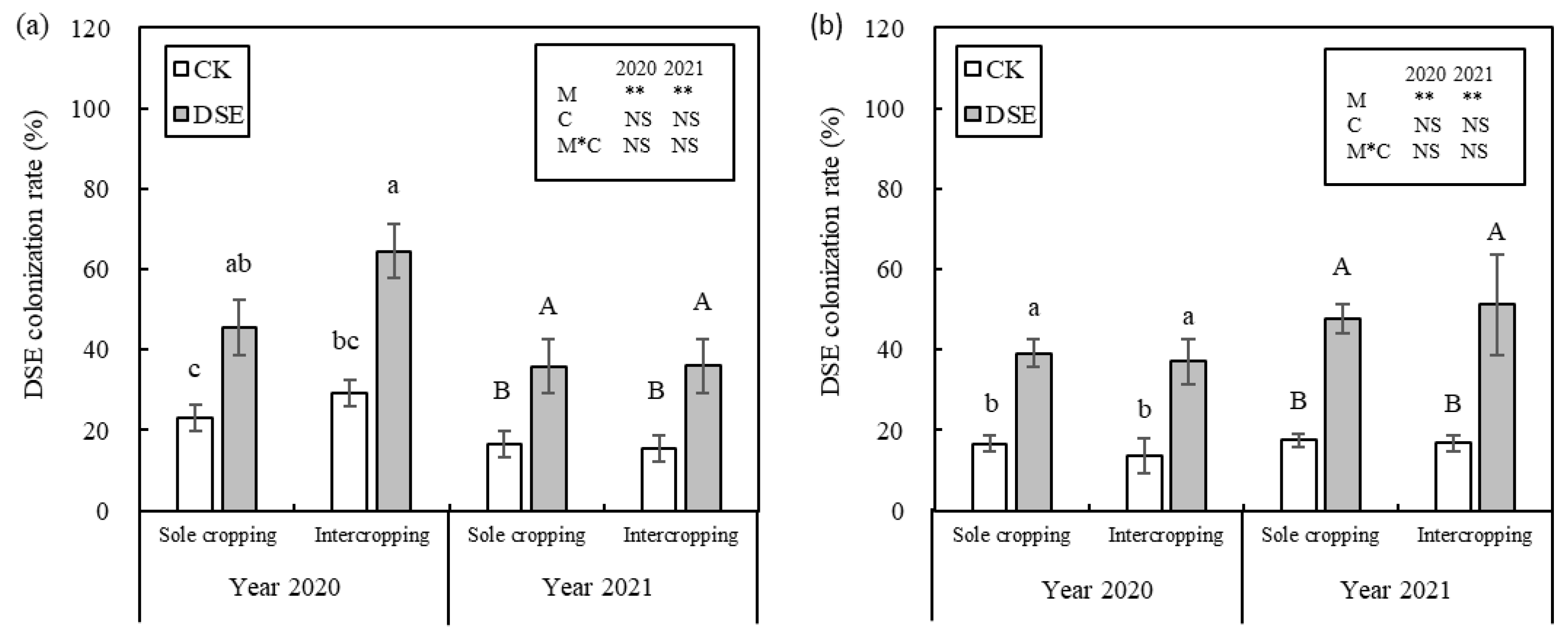 Agronomy 12 02860 g005 Agronomy 12 02860 g005