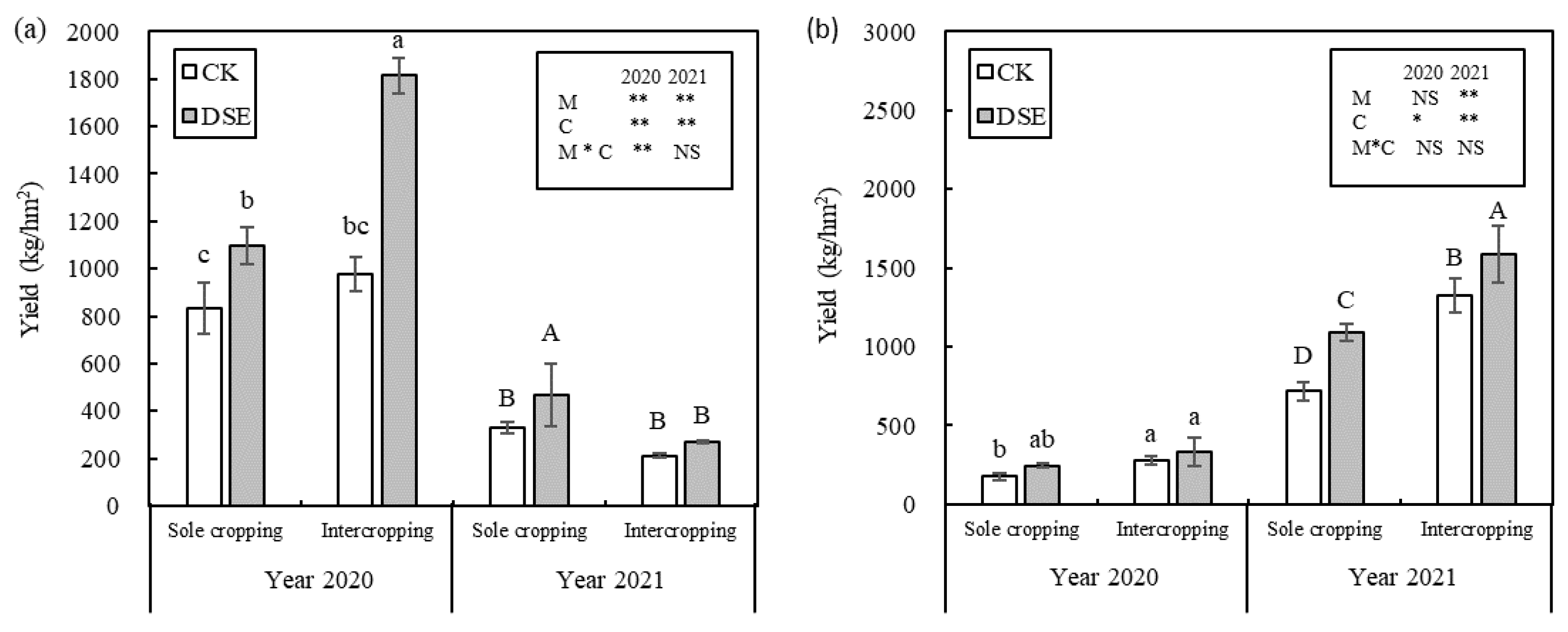 Agronomy 12 02860 g006 Agronomy 12 02860 g006