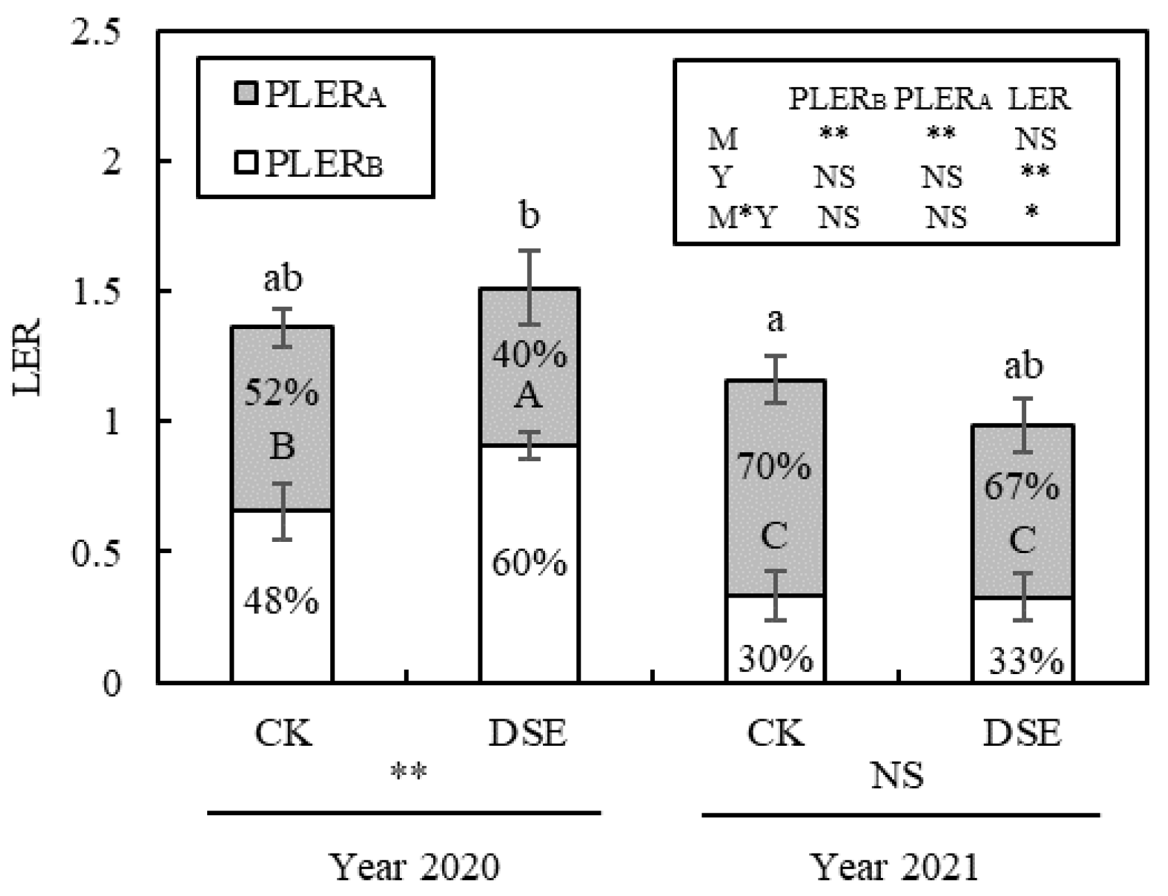 Agronomy 12 02860 g007 Agronomy 12 02860 g007