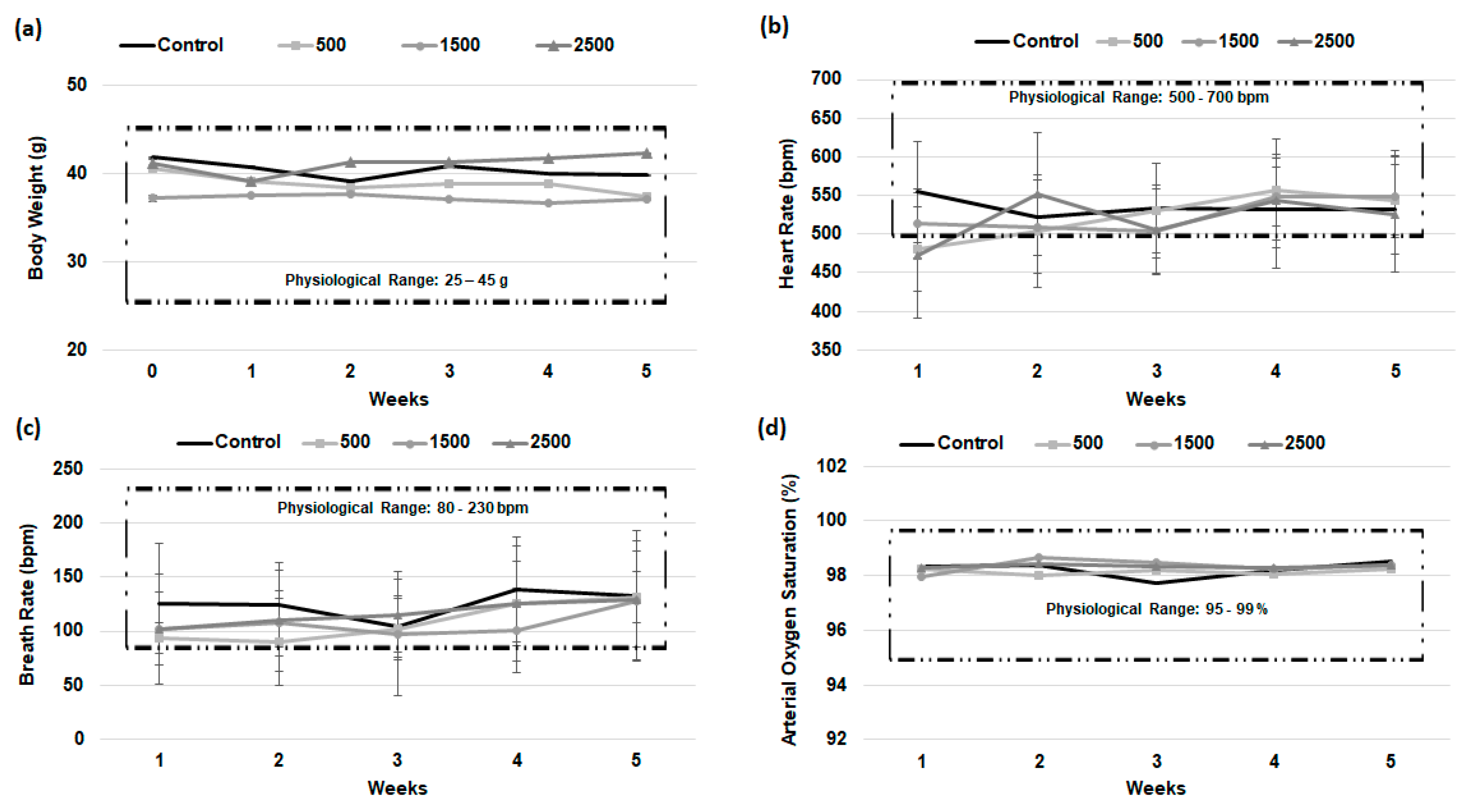 Agronomy 12 02861 g002
