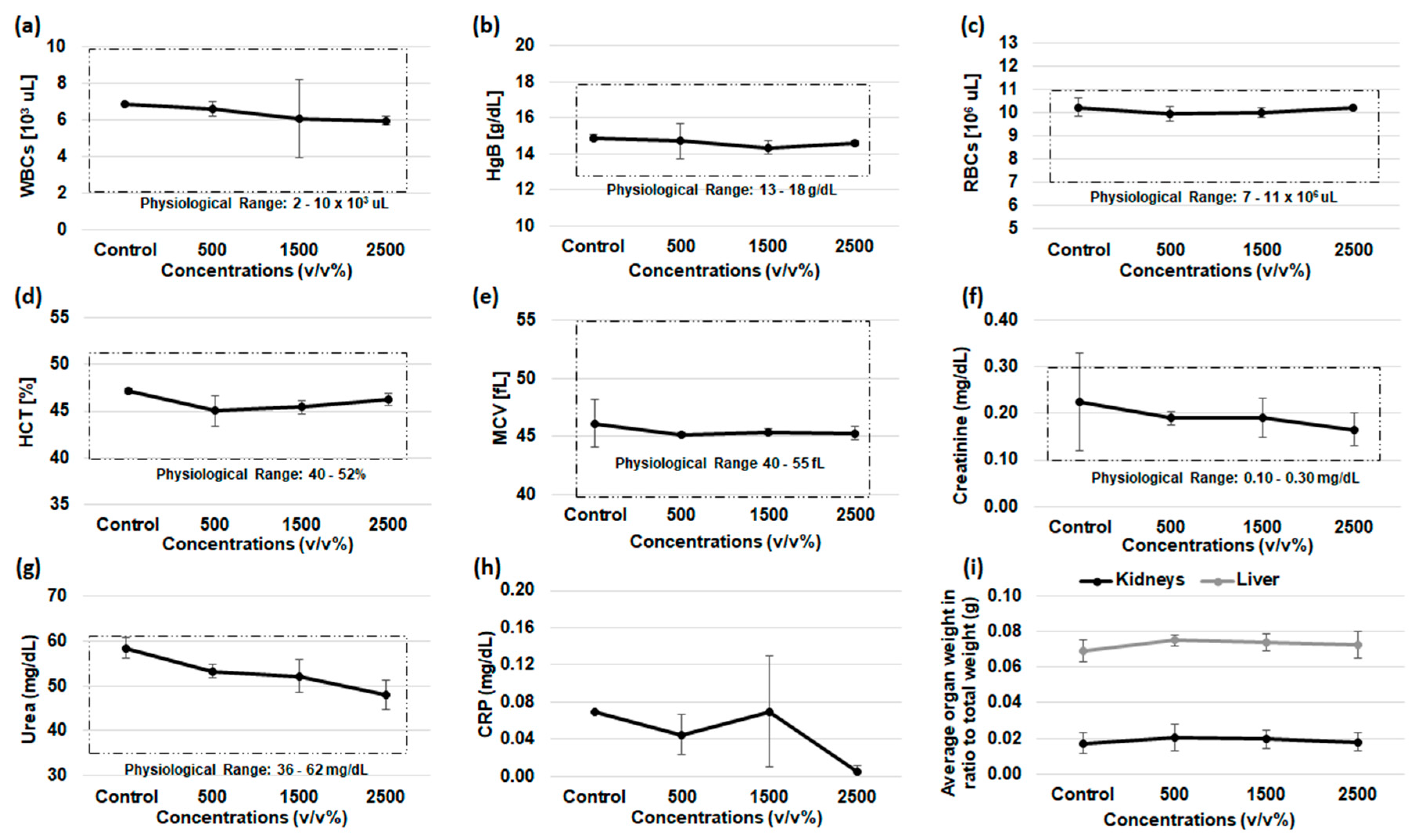 Agronomy 12 02861 g003