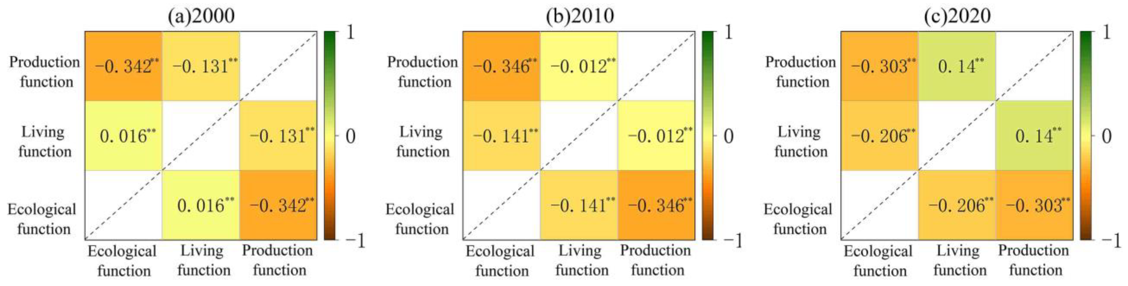 Agronomy 12 02862 g005