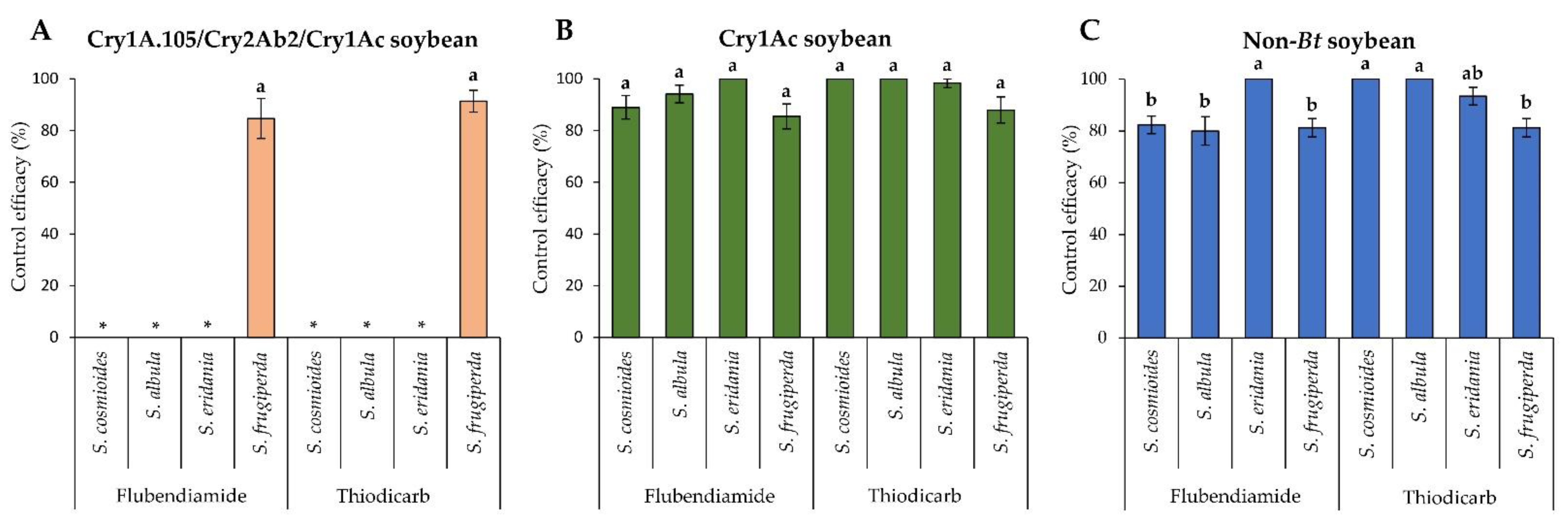 Agronomy 12 02864 g001