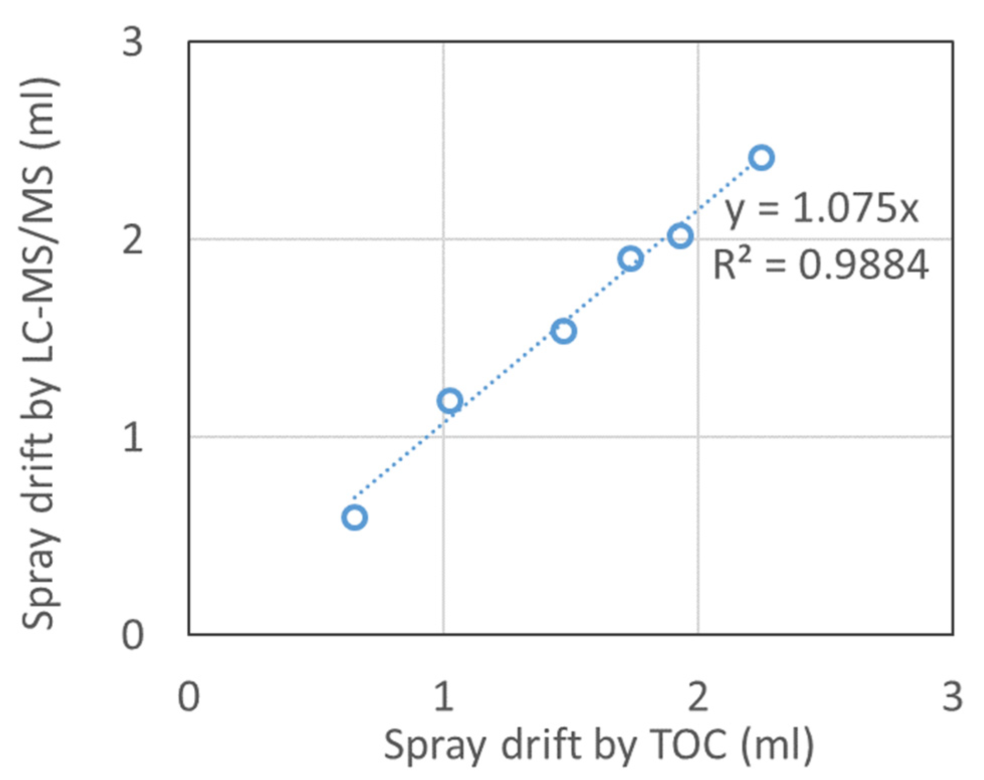 Agronomy 12 02865 g003 Agronomy 12 02865 g003
