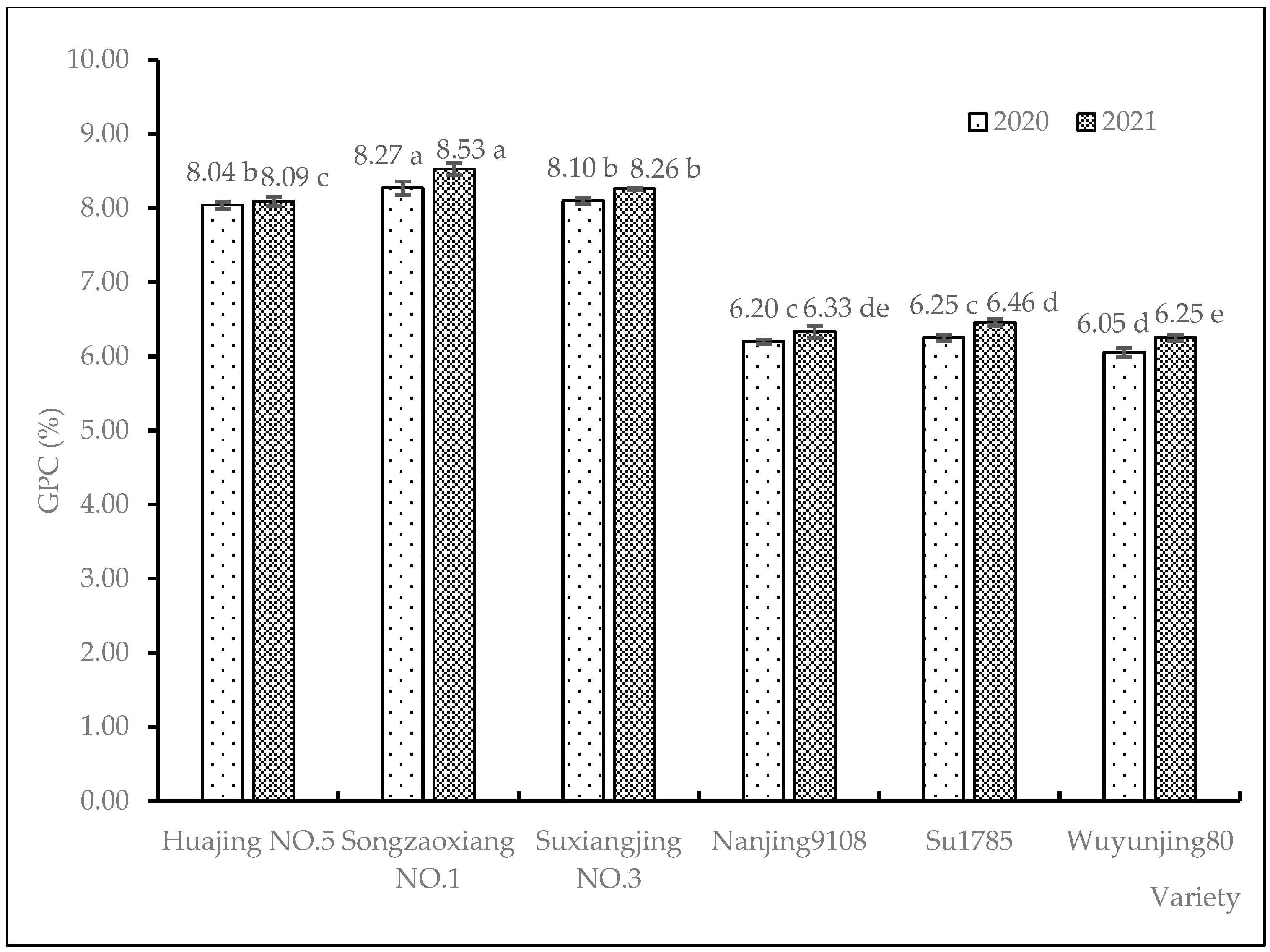 Agronomy 12 02866 g001 Agronomy 12 02866 g001