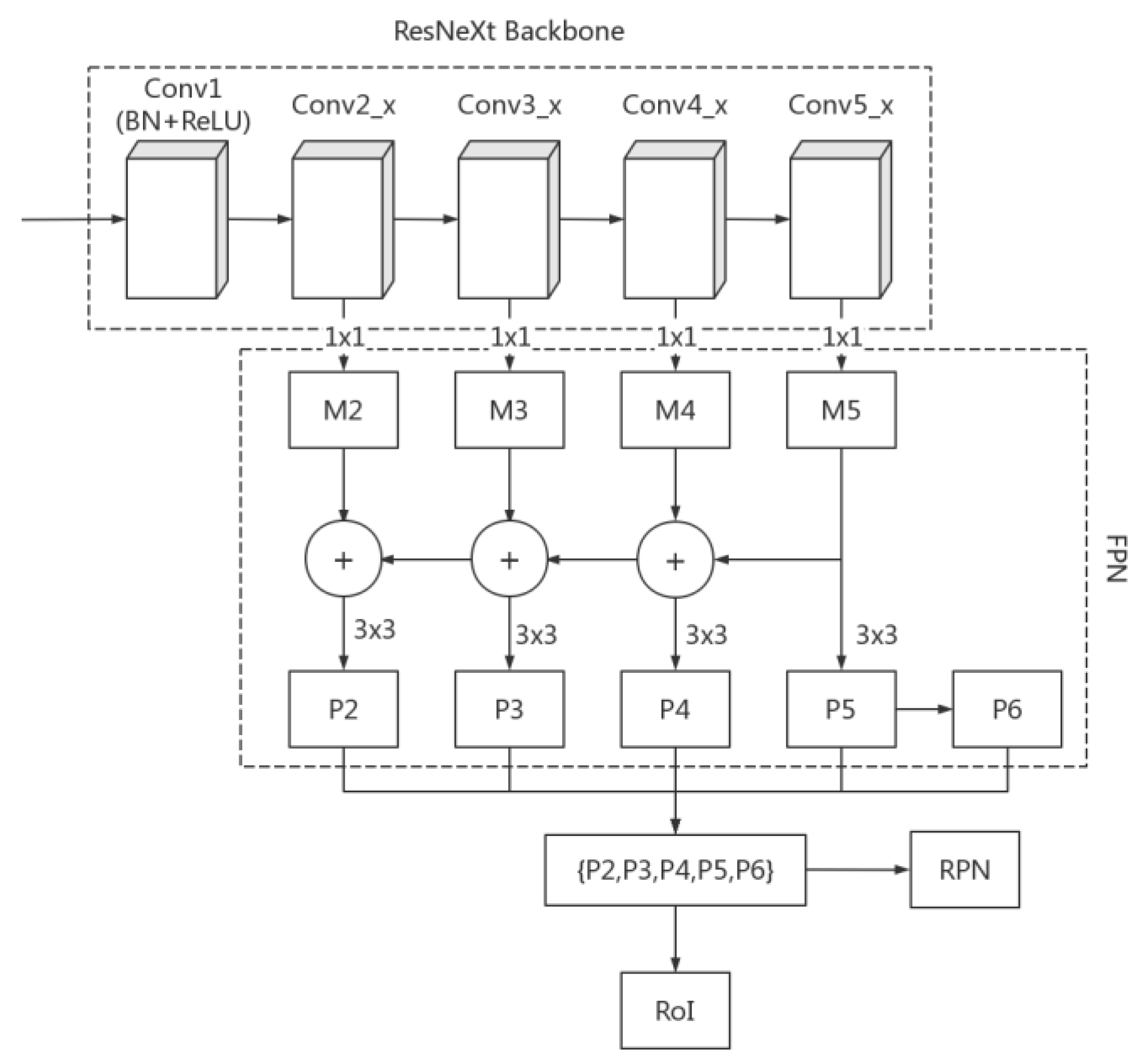 Agronomy 12 02867 g007