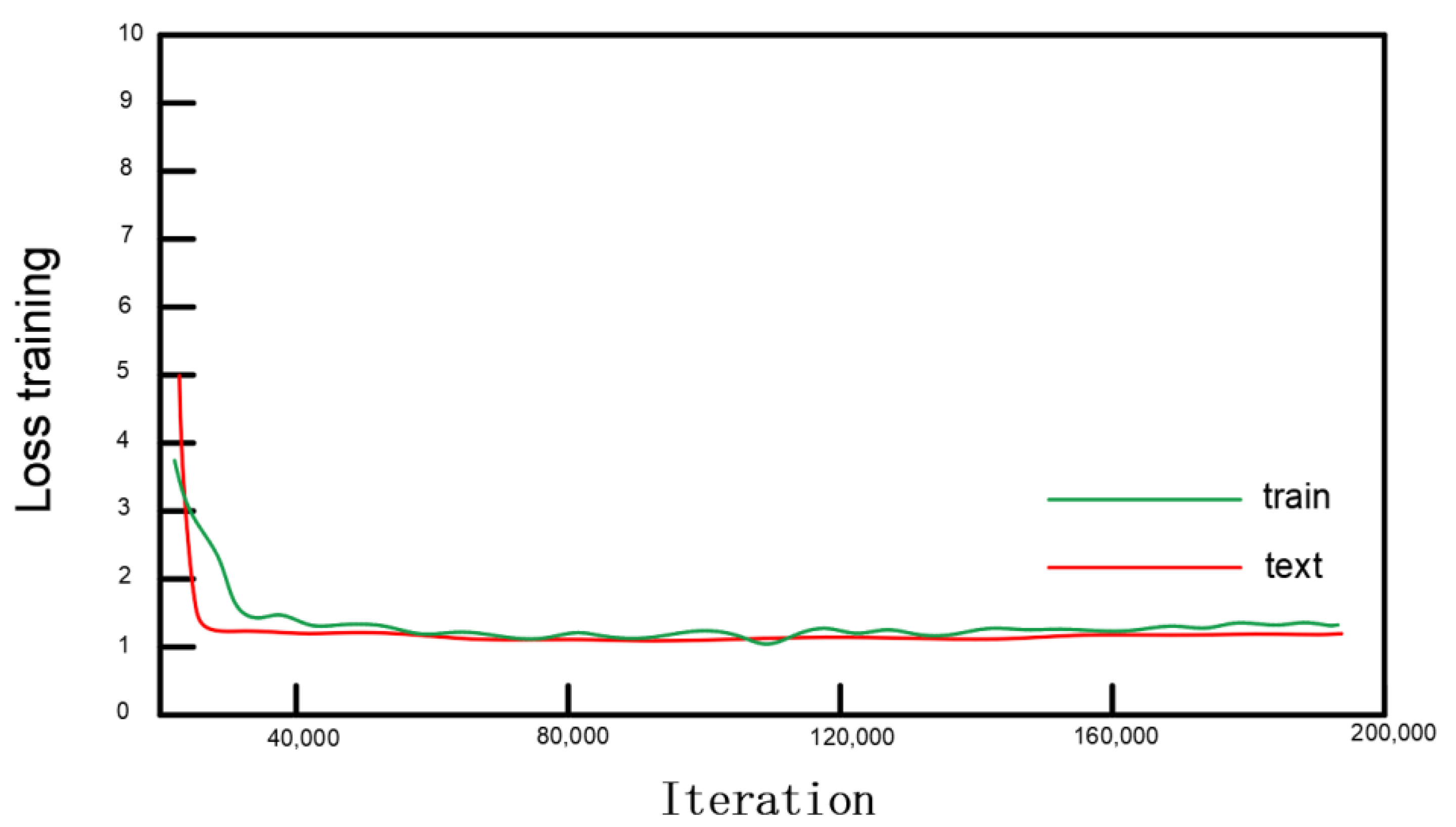 Agronomy 12 02867 g008