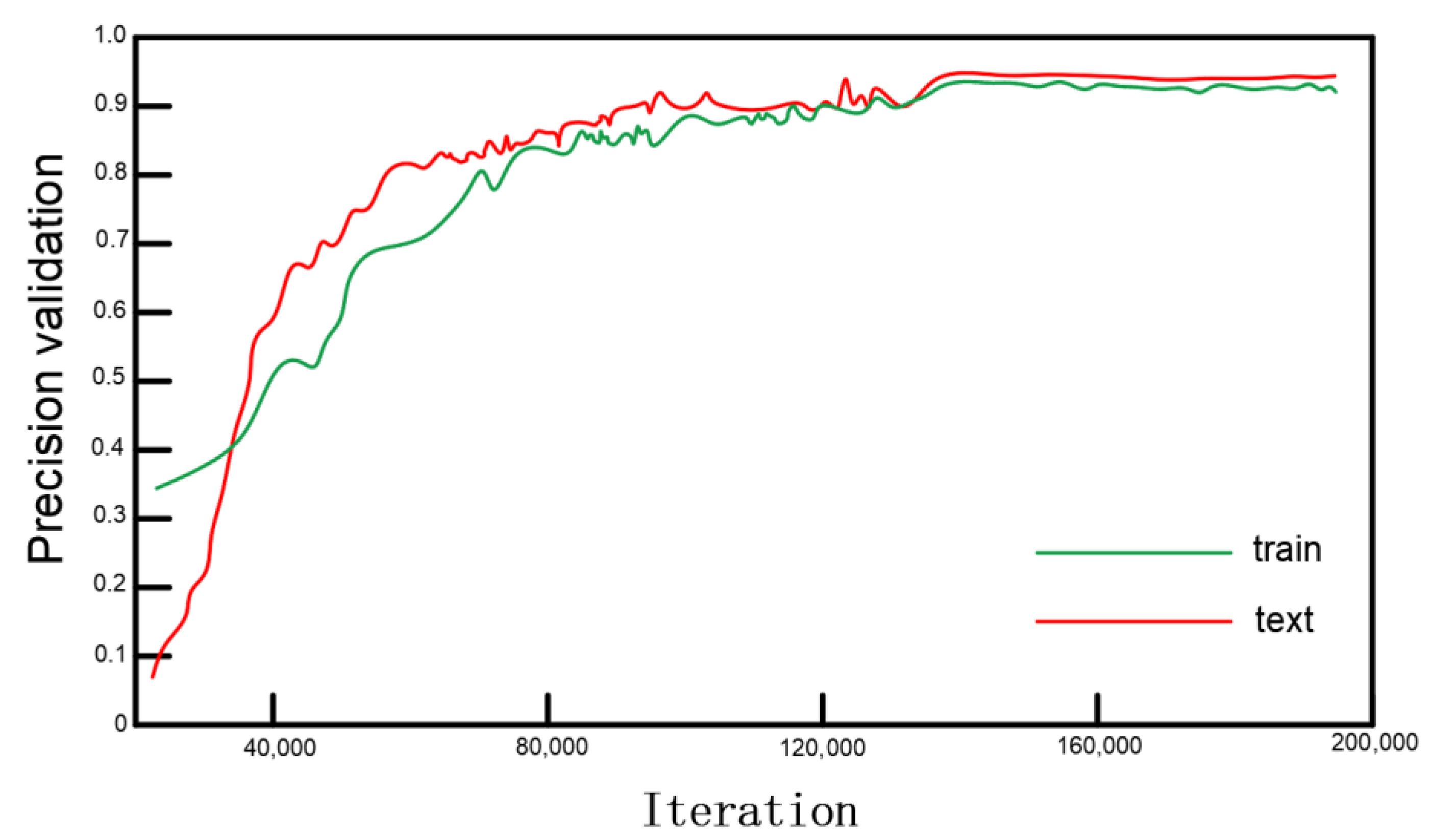 Agronomy 12 02867 g009