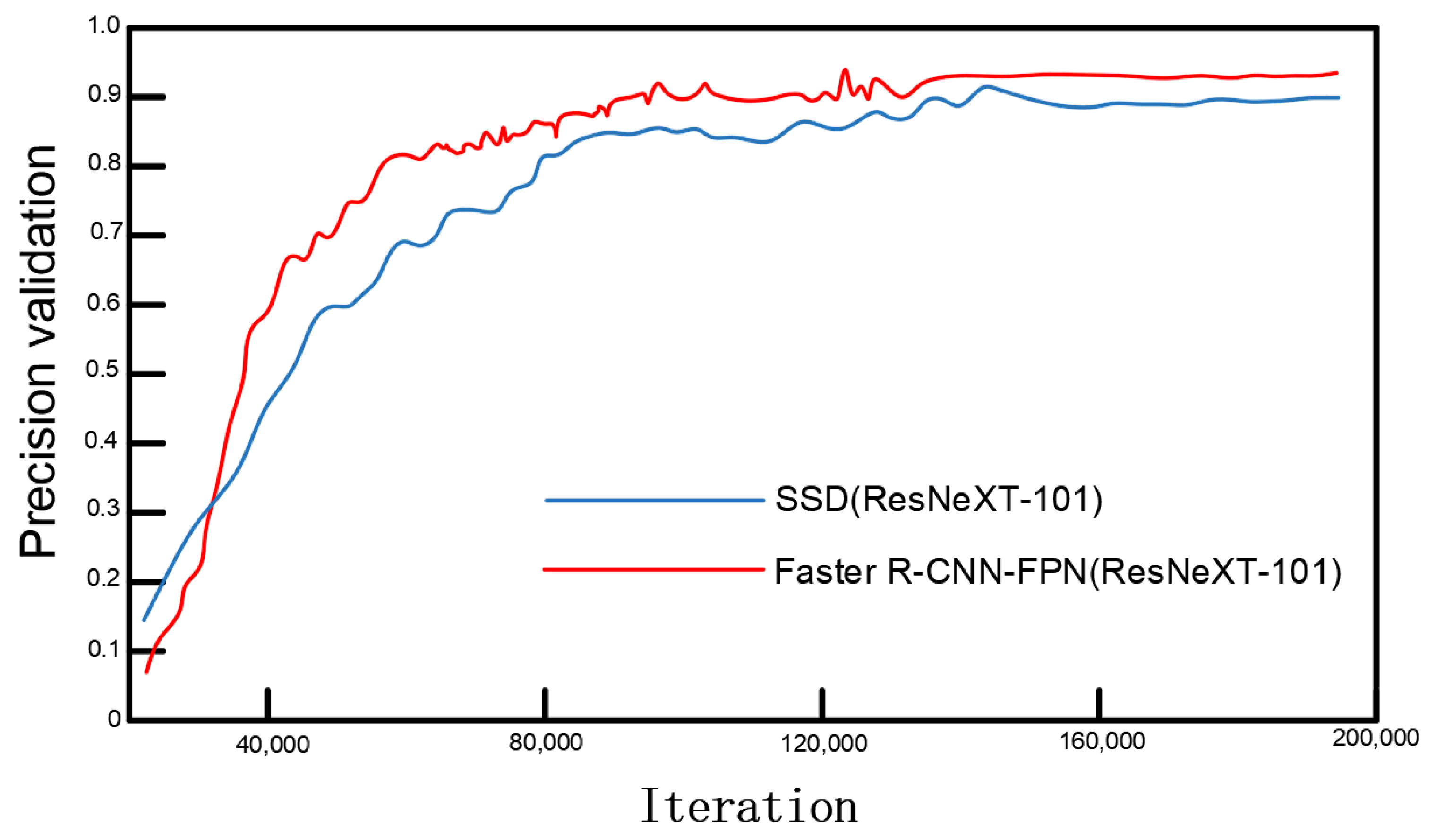 Agronomy 12 02867 g012